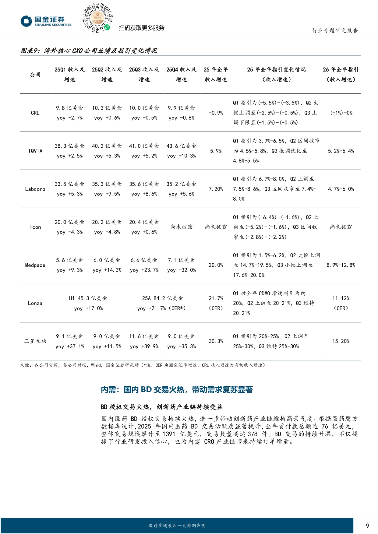 国金证券-医药配套行业行业研究CXO行业深度报告内外需共振向上新分子赋能行业持续扩容.pdf