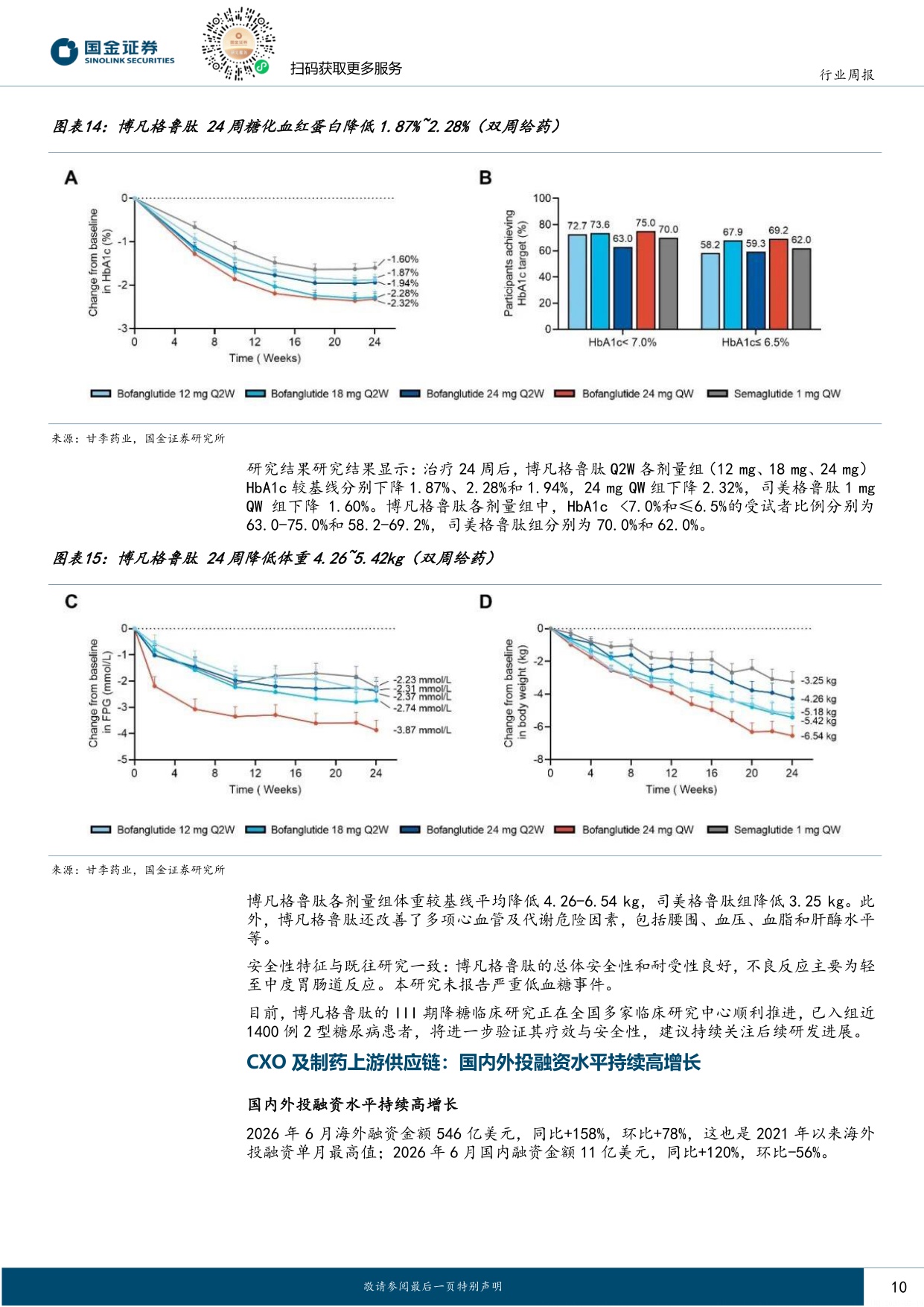 国金证券-医药健康行业研究中国创新药从可选到必选WCLCESMO或催化第二波交易浪潮.pdf