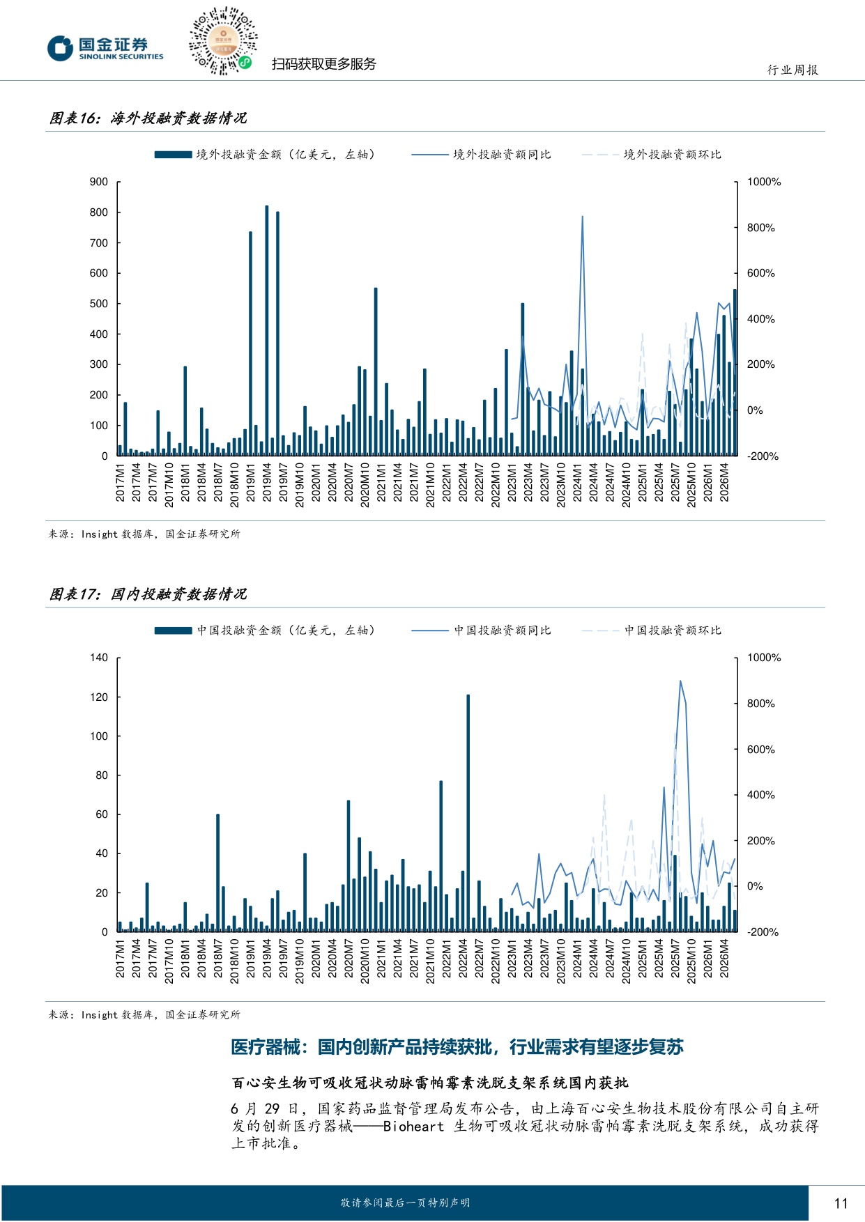 国金证券-医药健康行业研究中国创新药从可选到必选WCLCESMO或催化第二波交易浪潮.pdf