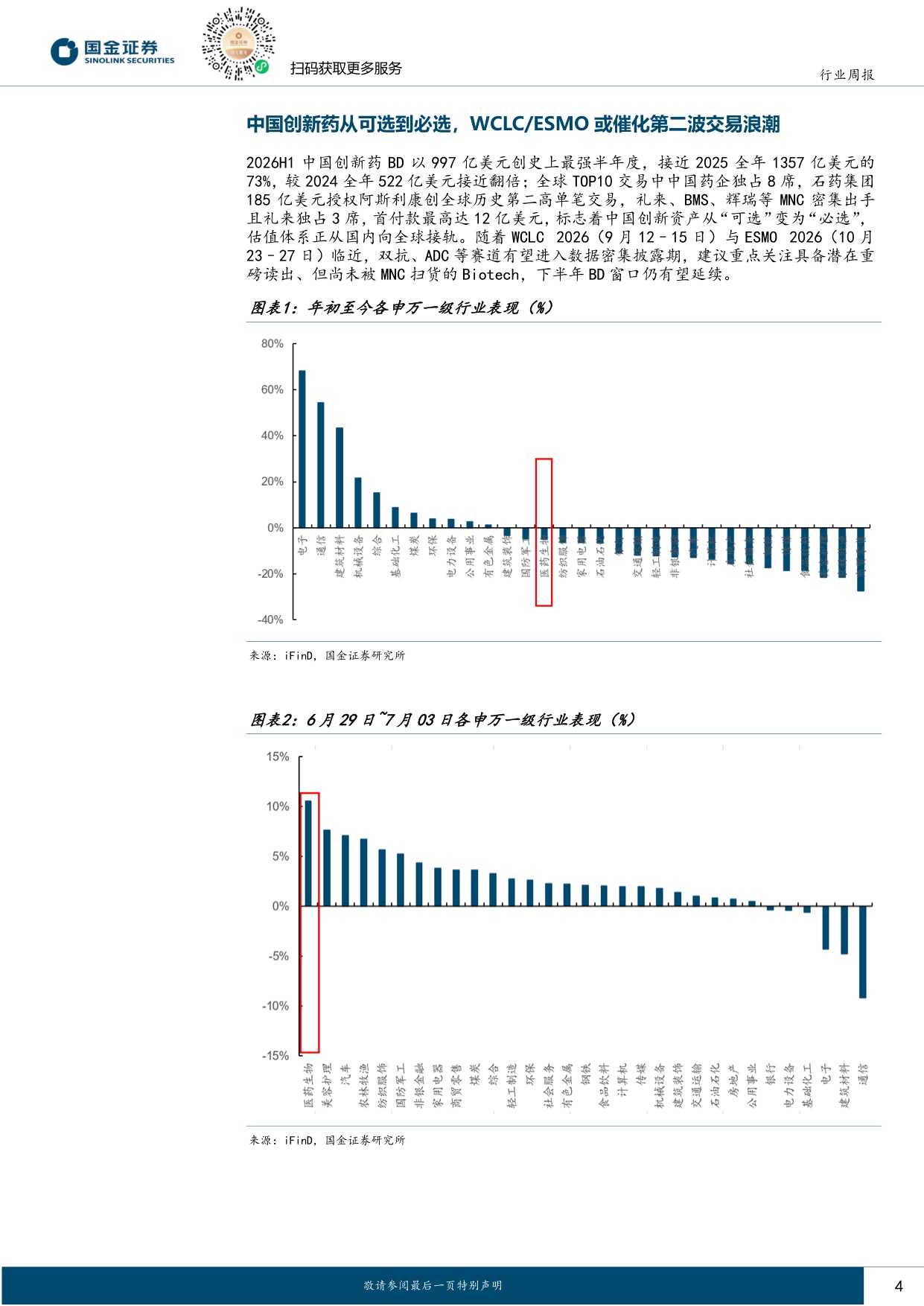 国金证券-医药健康行业研究中国创新药从可选到必选WCLCESMO或催化第二波交易浪潮.pdf