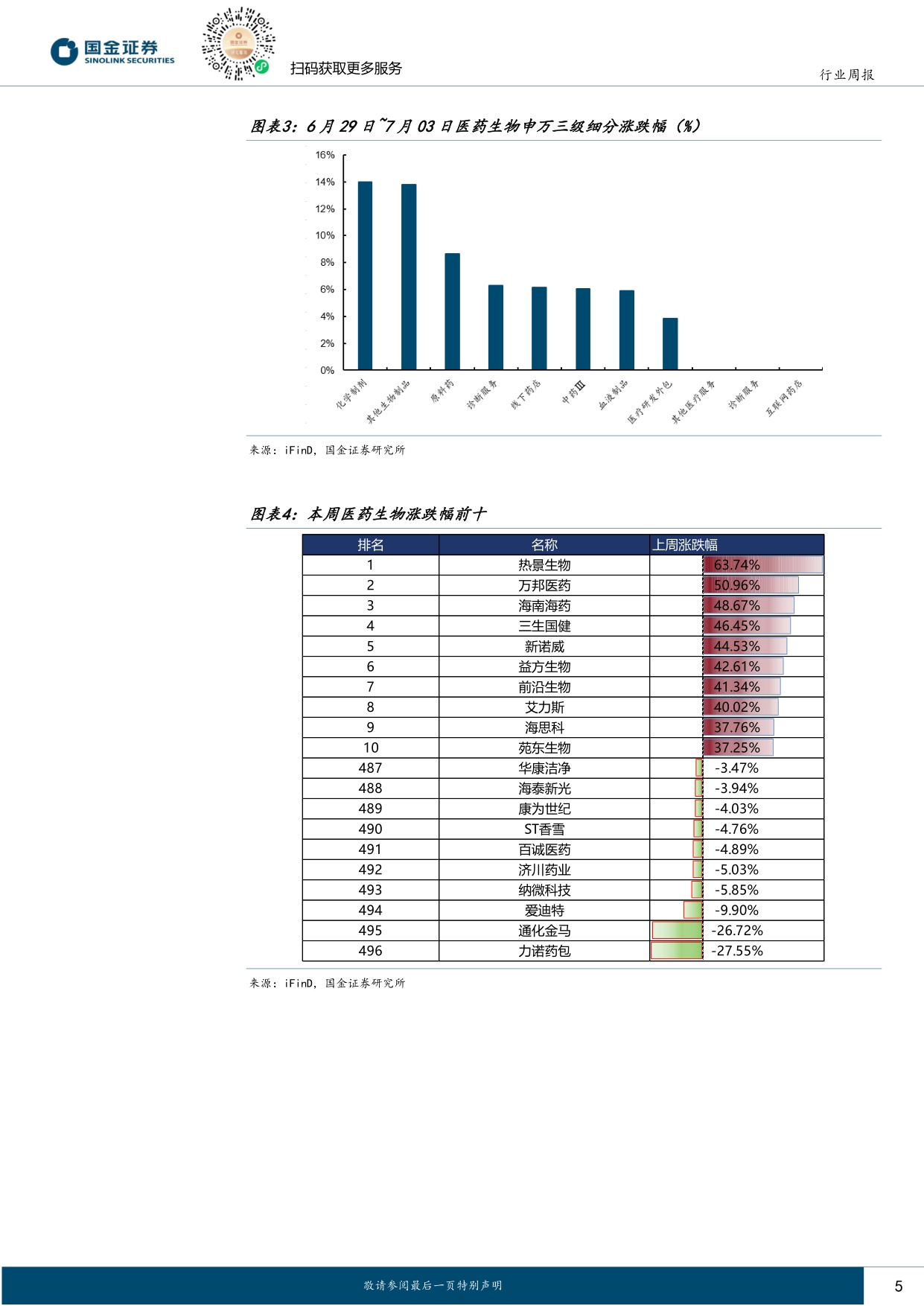 国金证券-医药健康行业研究中国创新药从可选到必选WCLCESMO或催化第二波交易浪潮.pdf