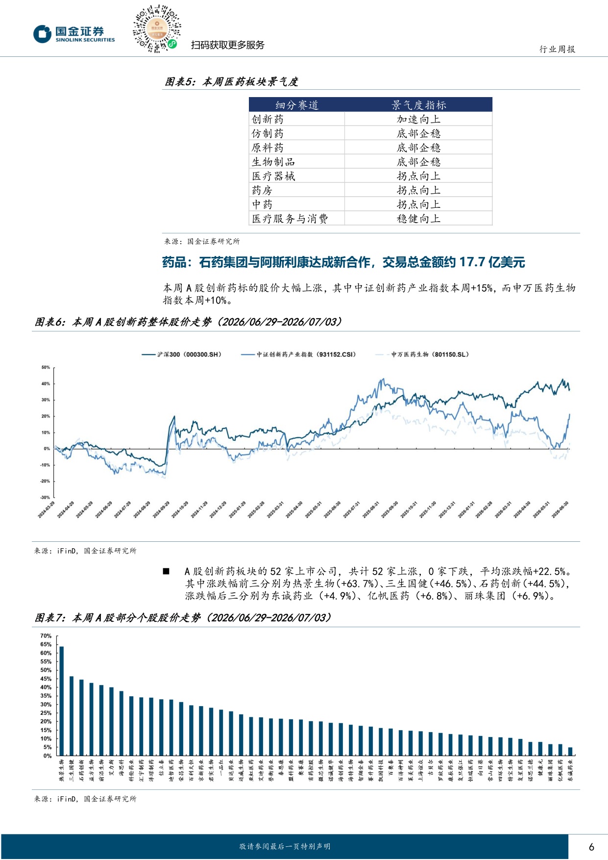 国金证券-医药健康行业研究中国创新药从可选到必选WCLCESMO或催化第二波交易浪潮.pdf