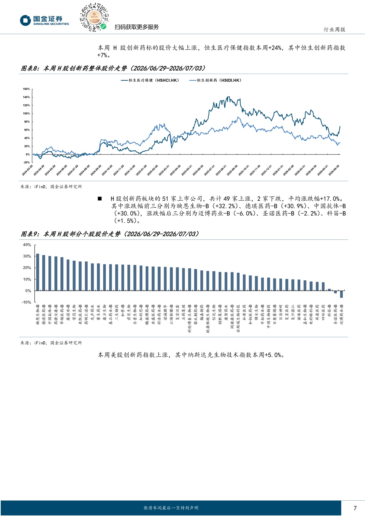 国金证券-医药健康行业研究中国创新药从可选到必选WCLCESMO或催化第二波交易浪潮.pdf