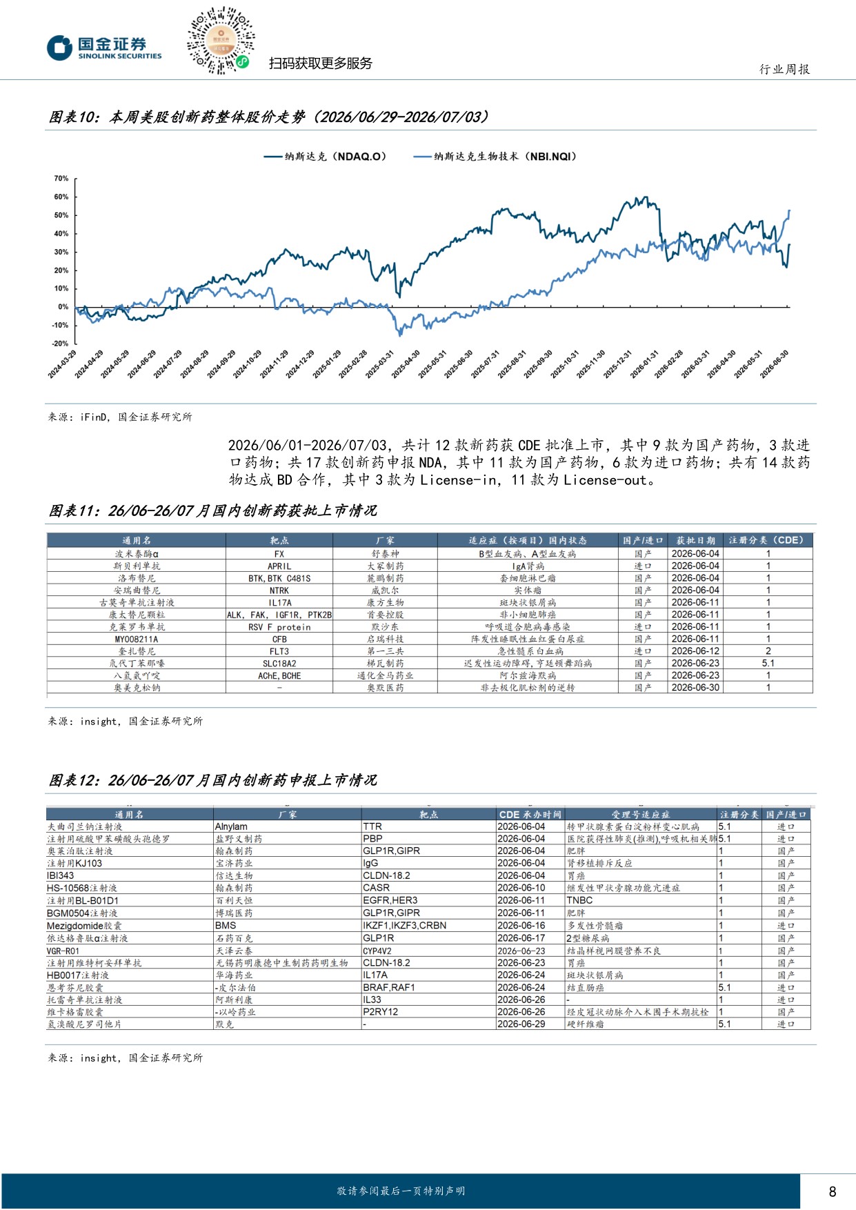 国金证券-医药健康行业研究中国创新药从可选到必选WCLCESMO或催化第二波交易浪潮.pdf