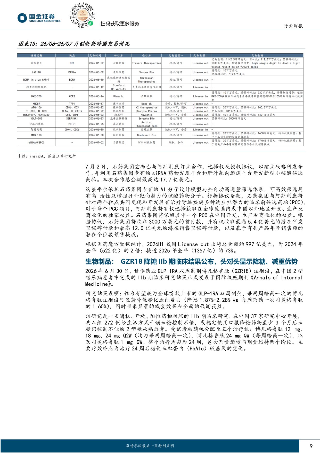 国金证券-医药健康行业研究中国创新药从可选到必选WCLCESMO或催化第二波交易浪潮.pdf