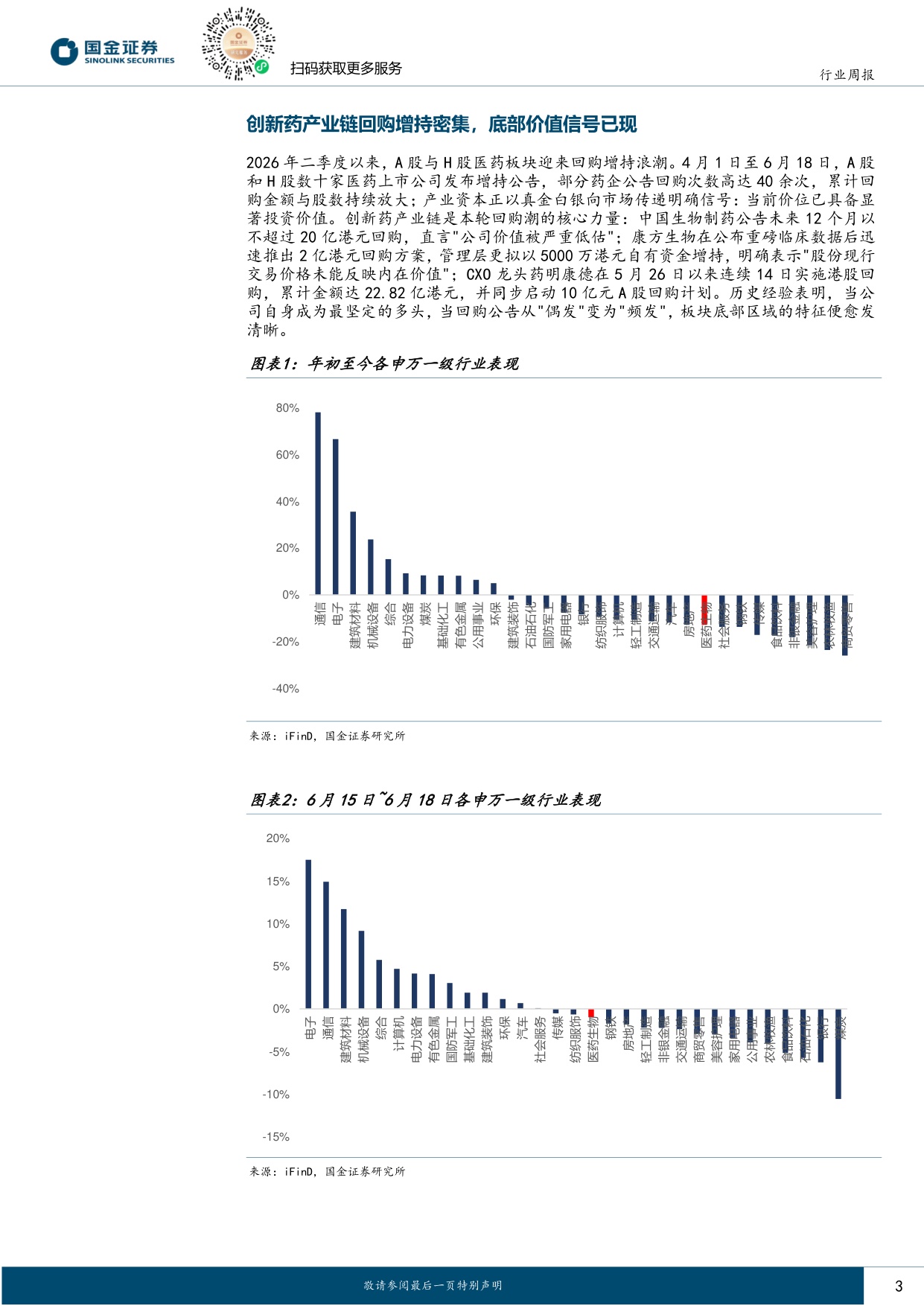 国金证券-医药健康行业研究创新药产业链回购增持密集底部价值信号已现.pdf
