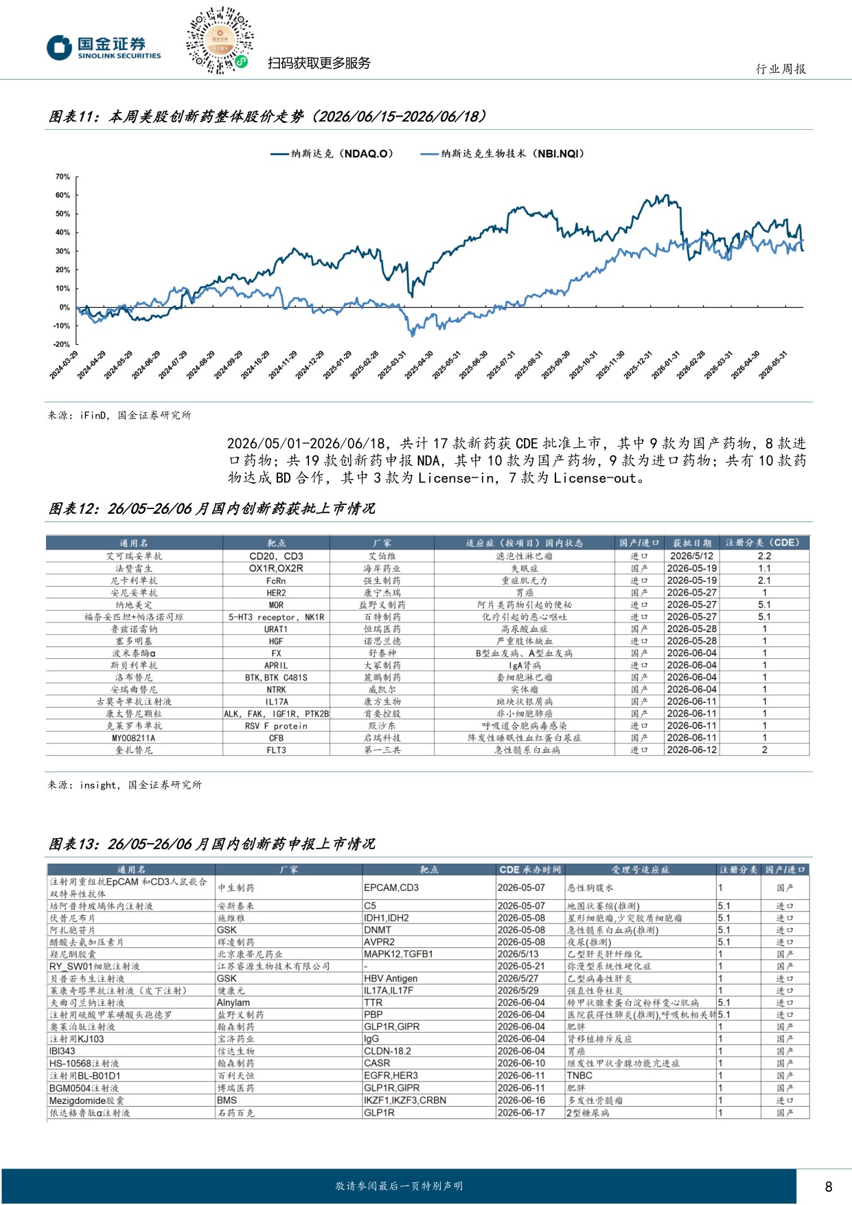国金证券-医药健康行业研究创新药产业链回购增持密集底部价值信号已现.pdf