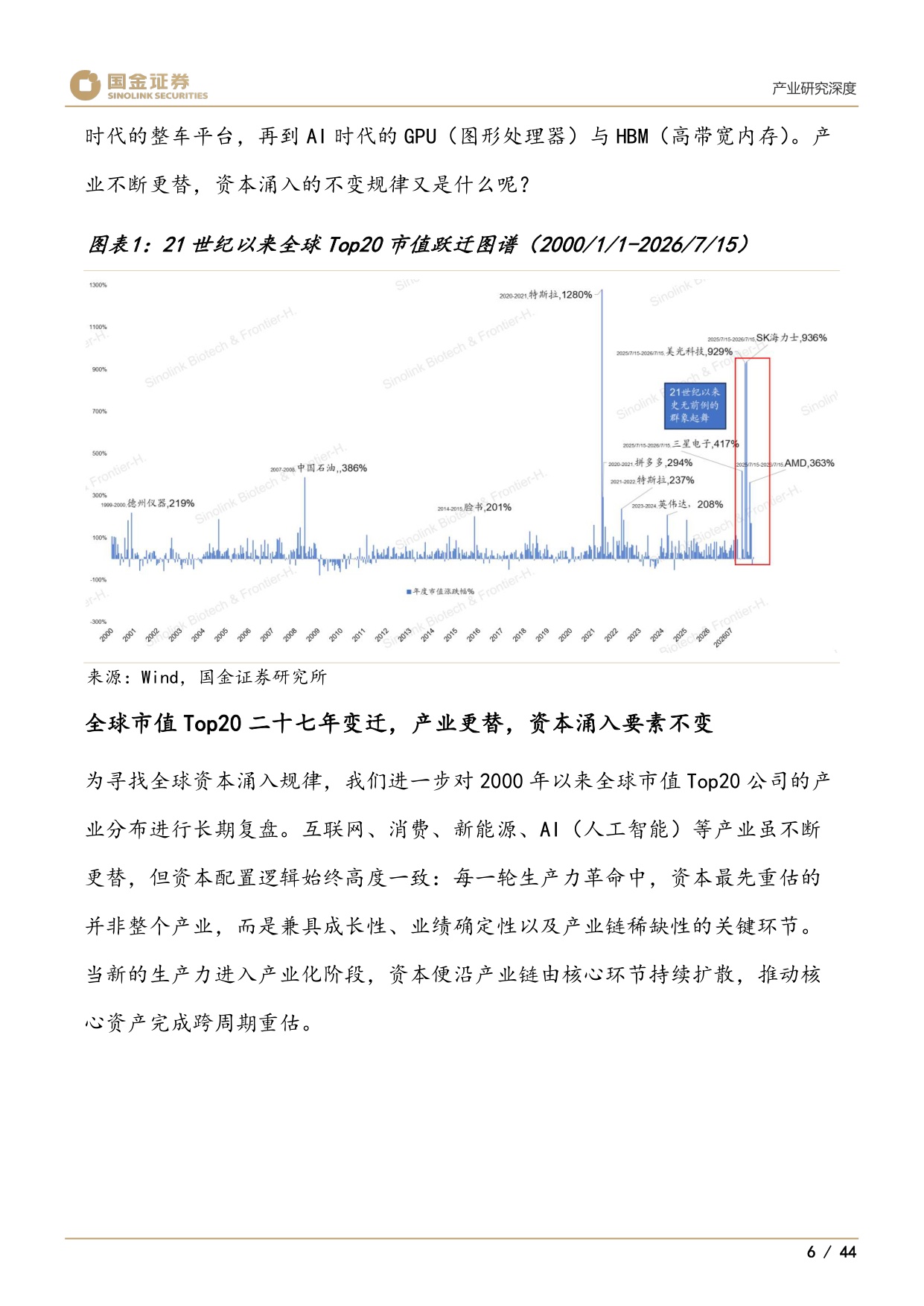 国金证券-医药产业研究深度谁将是创新药中2025年的三星美光和SK海力士.pdf