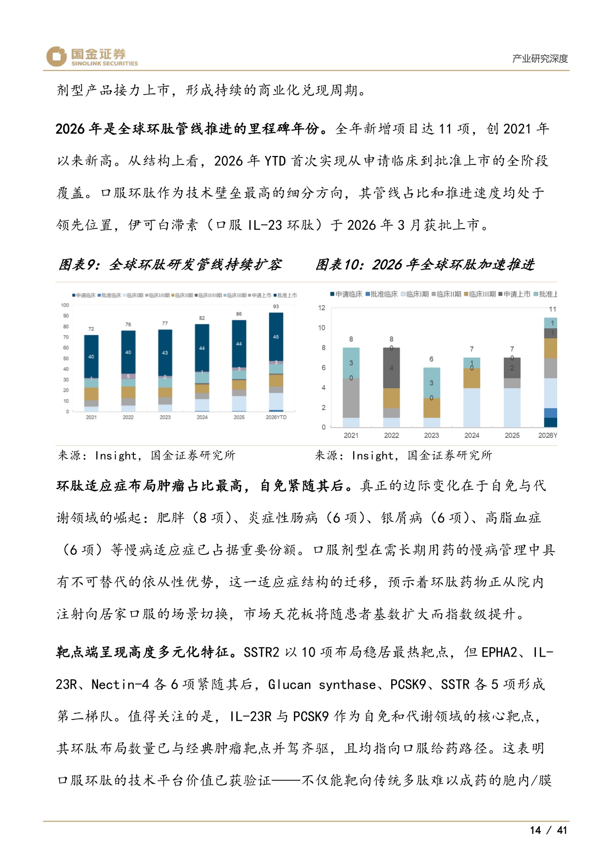国金证券-医药产业研究深度口服环肽成药性验证元年百亿美元赛道启幕.pdf