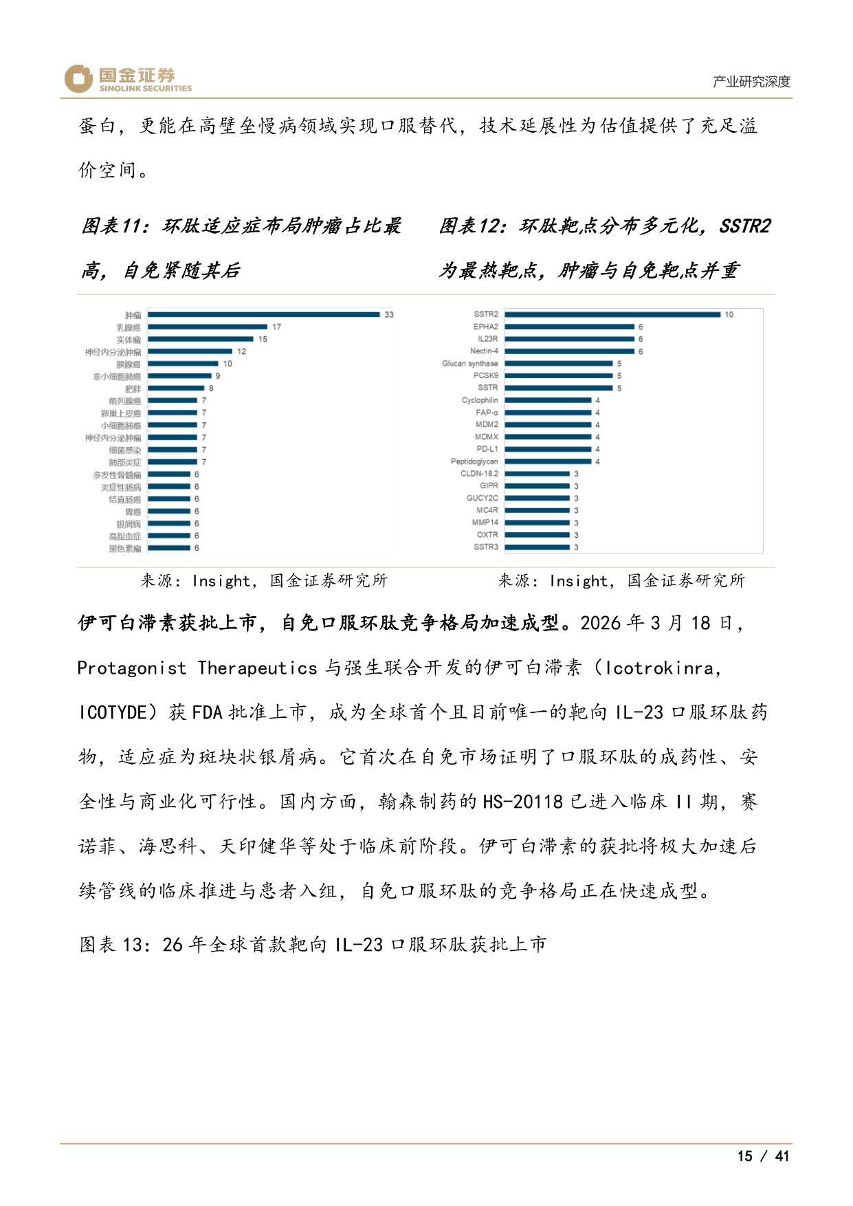 国金证券-医药产业研究深度口服环肽成药性验证元年百亿美元赛道启幕.pdf