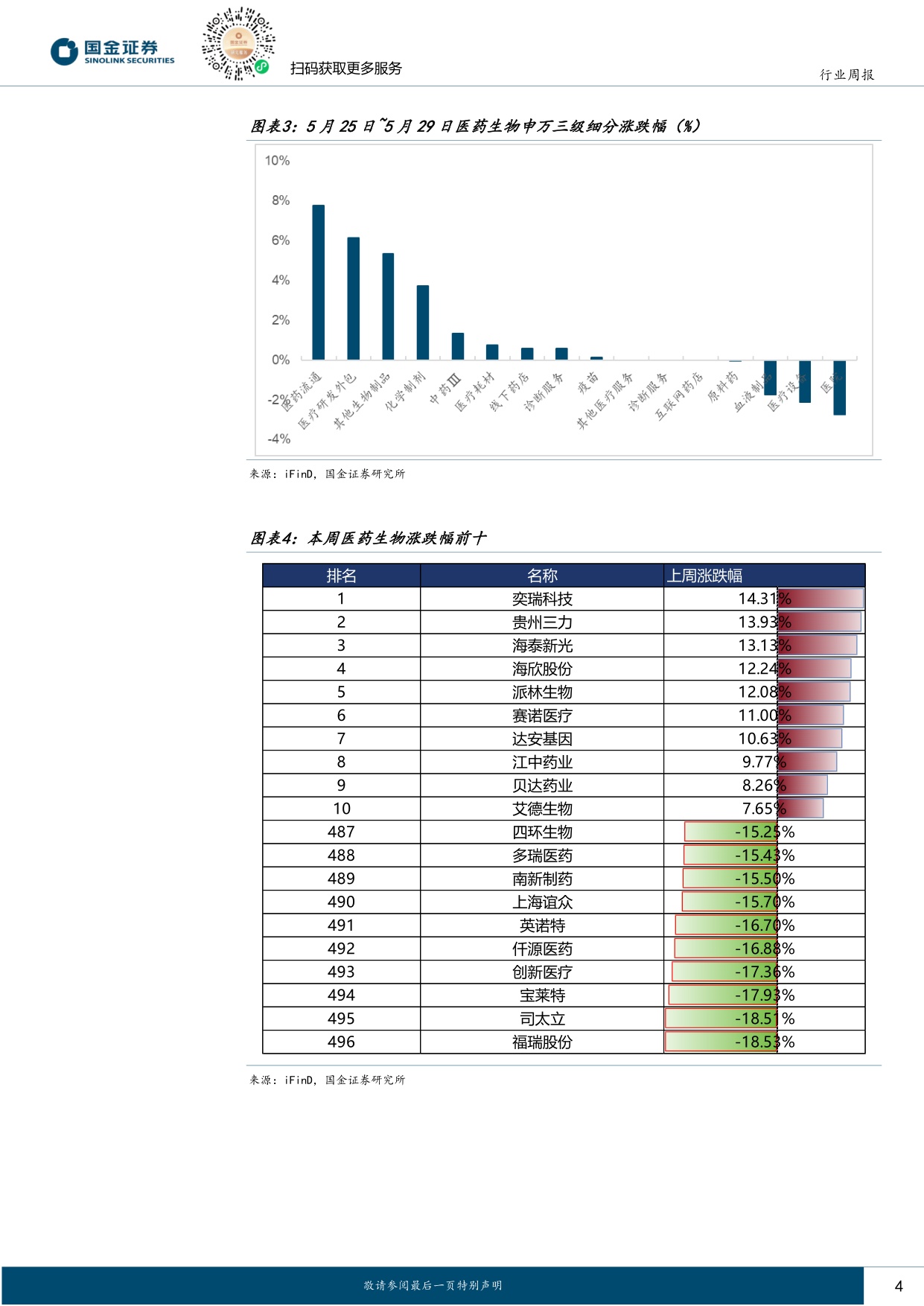 国金证券-医药健康行业研究信达牵手辉瑞落地新BD加速迈向全球品牌药企.pdf