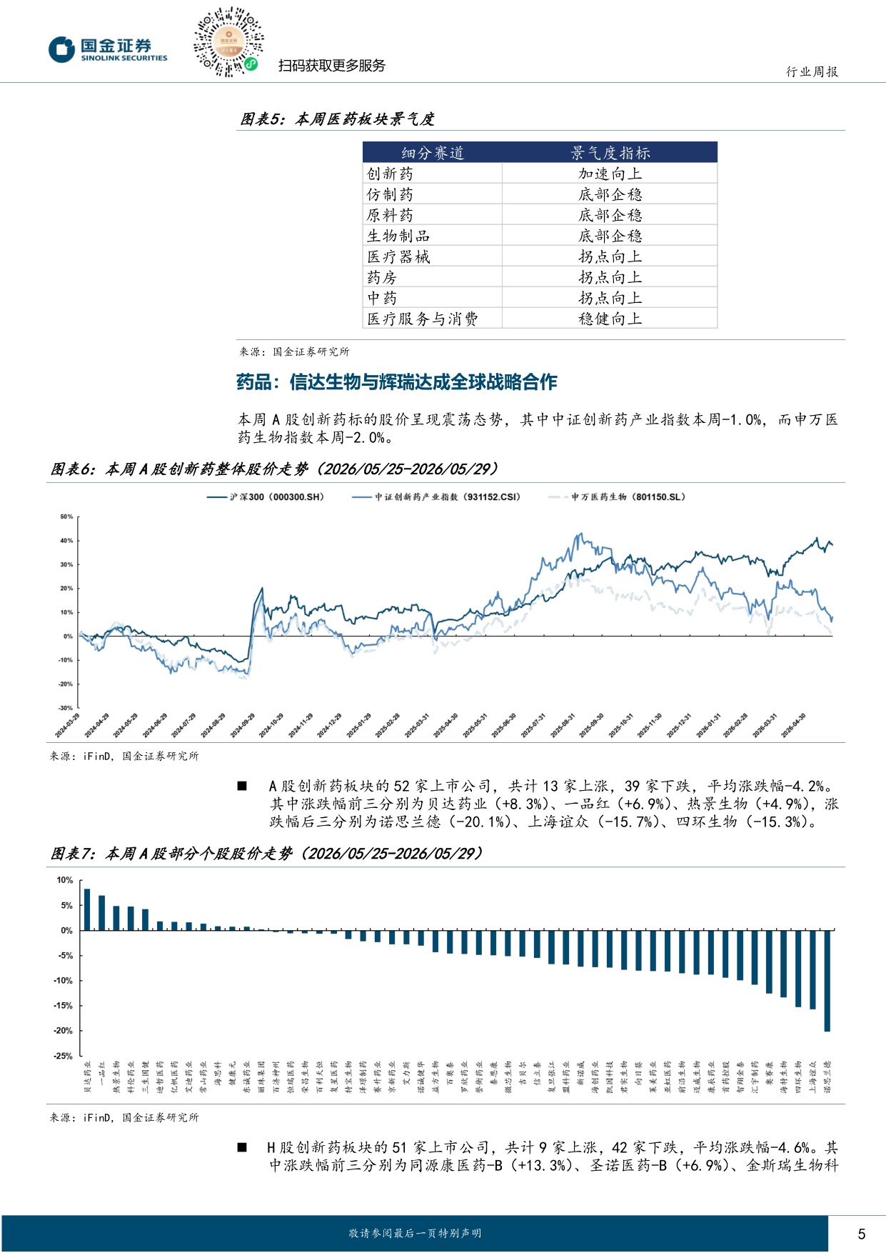 国金证券-医药健康行业研究信达牵手辉瑞落地新BD加速迈向全球品牌药企.pdf
