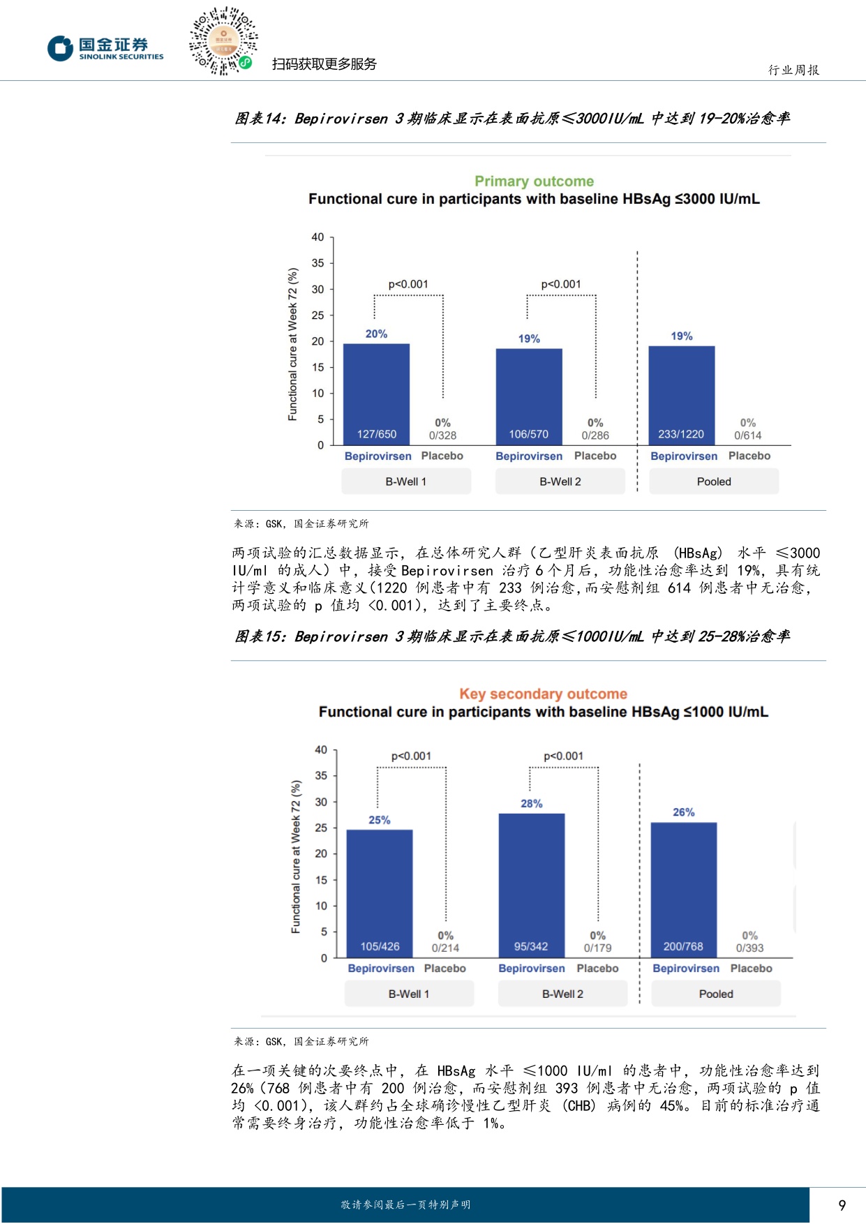国金证券-医药健康行业研究信达牵手辉瑞落地新BD加速迈向全球品牌药企.pdf
