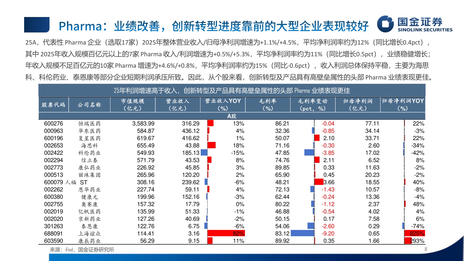 国金证券-医药行业制药板块25年26Q1业绩总结赛道分化创新药板块高速增长.pdf