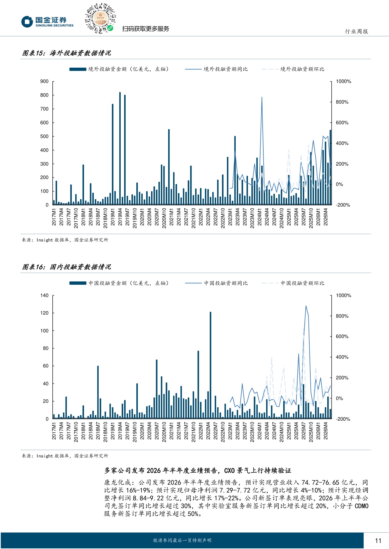 国金证券-医药健康行业研究多家公司发布业绩预告CXO景气上行持续验证.pdf