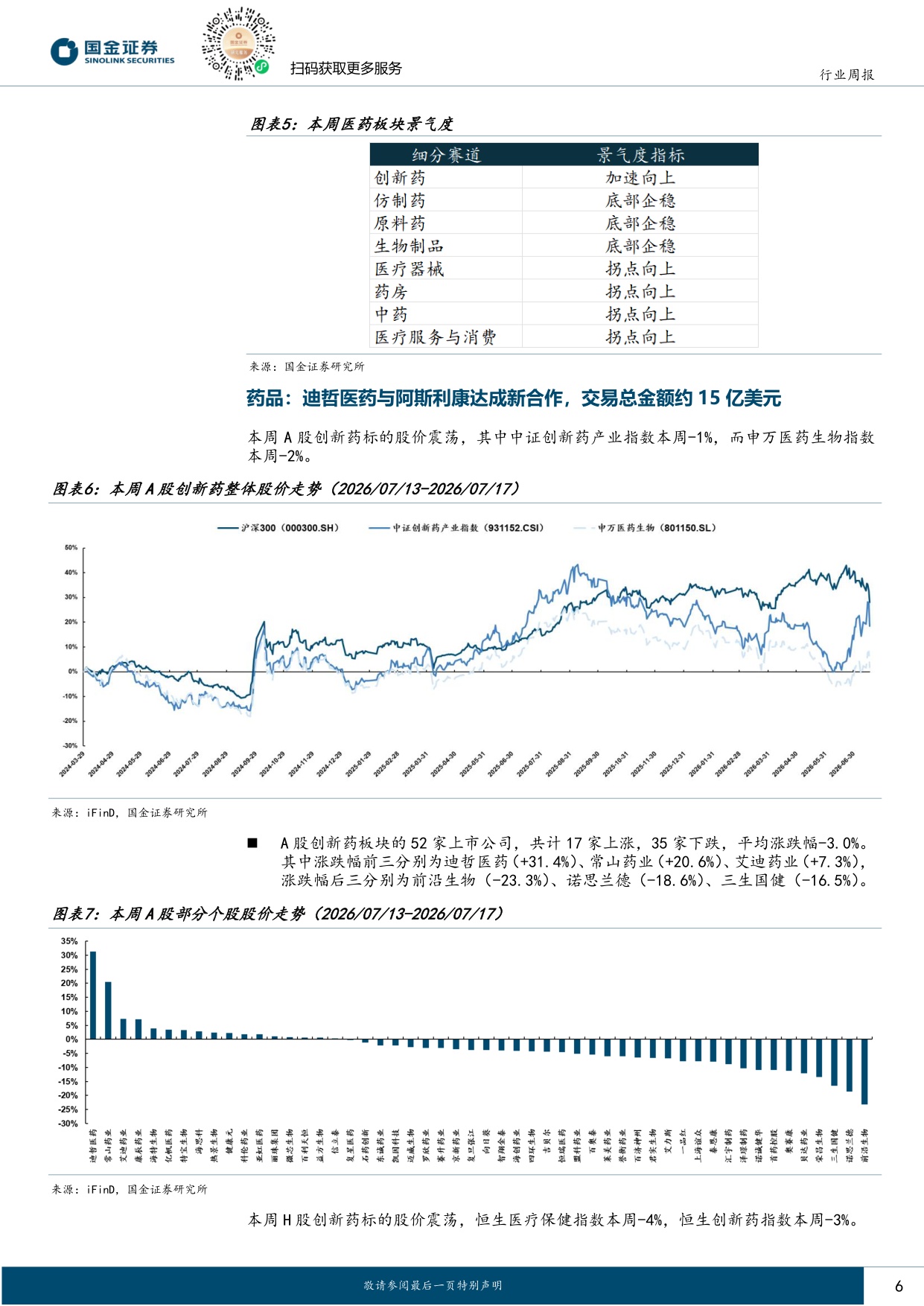 国金证券-医药健康行业研究多家公司发布业绩预告CXO景气上行持续验证.pdf