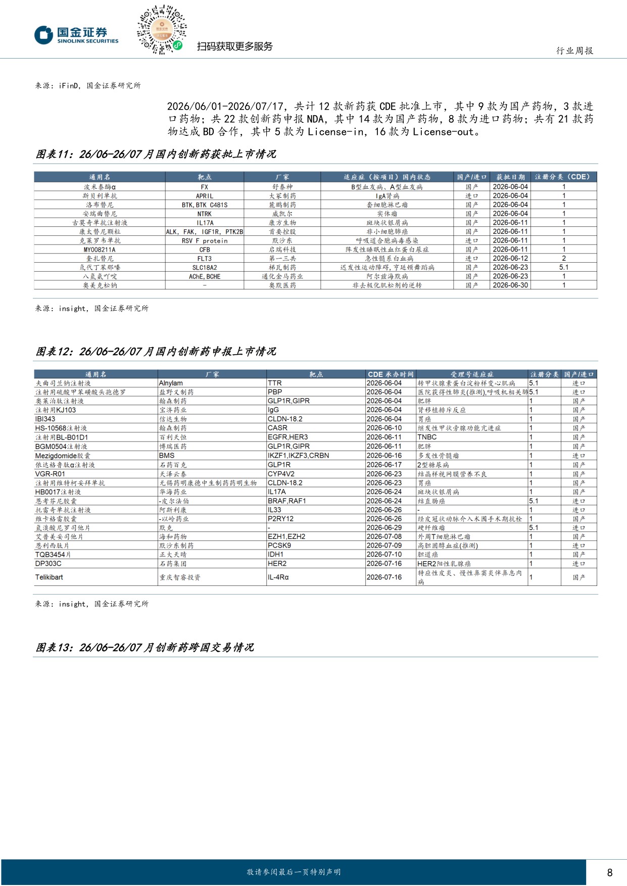 国金证券-医药健康行业研究多家公司发布业绩预告CXO景气上行持续验证.pdf