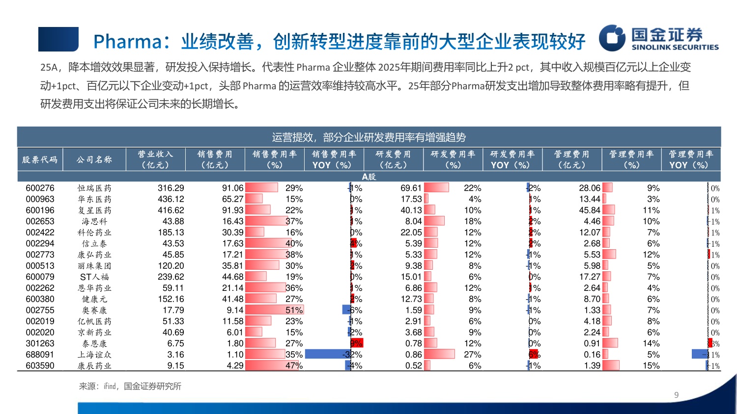 国金证券-医药行业制药板块25年26Q1业绩总结赛道分化创新药板块高速增长.pdf