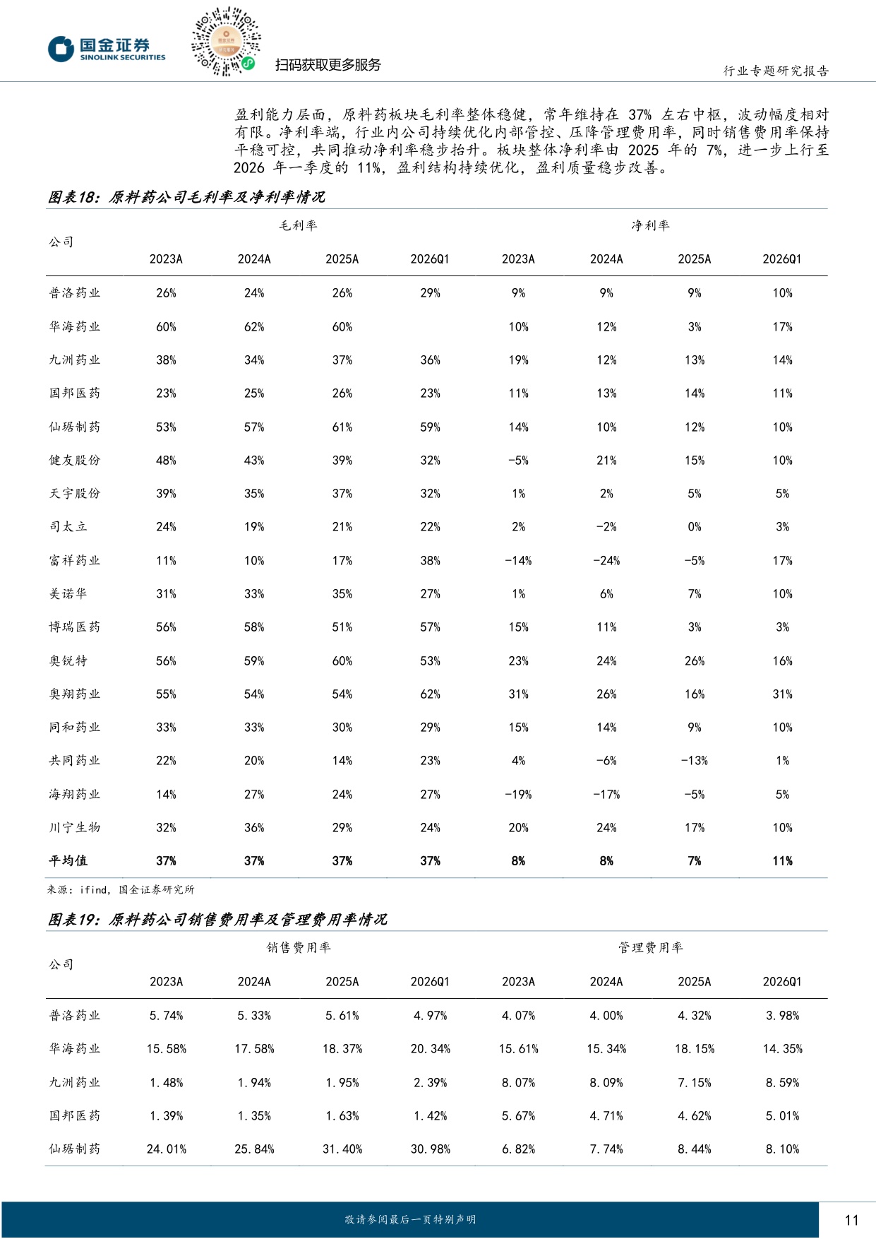国金证券-制药供应链景气度上行信号明确内外需共振带动业绩提速.pdf