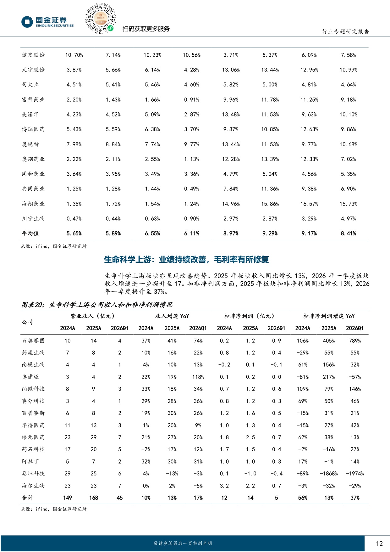 国金证券-制药供应链景气度上行信号明确内外需共振带动业绩提速.pdf