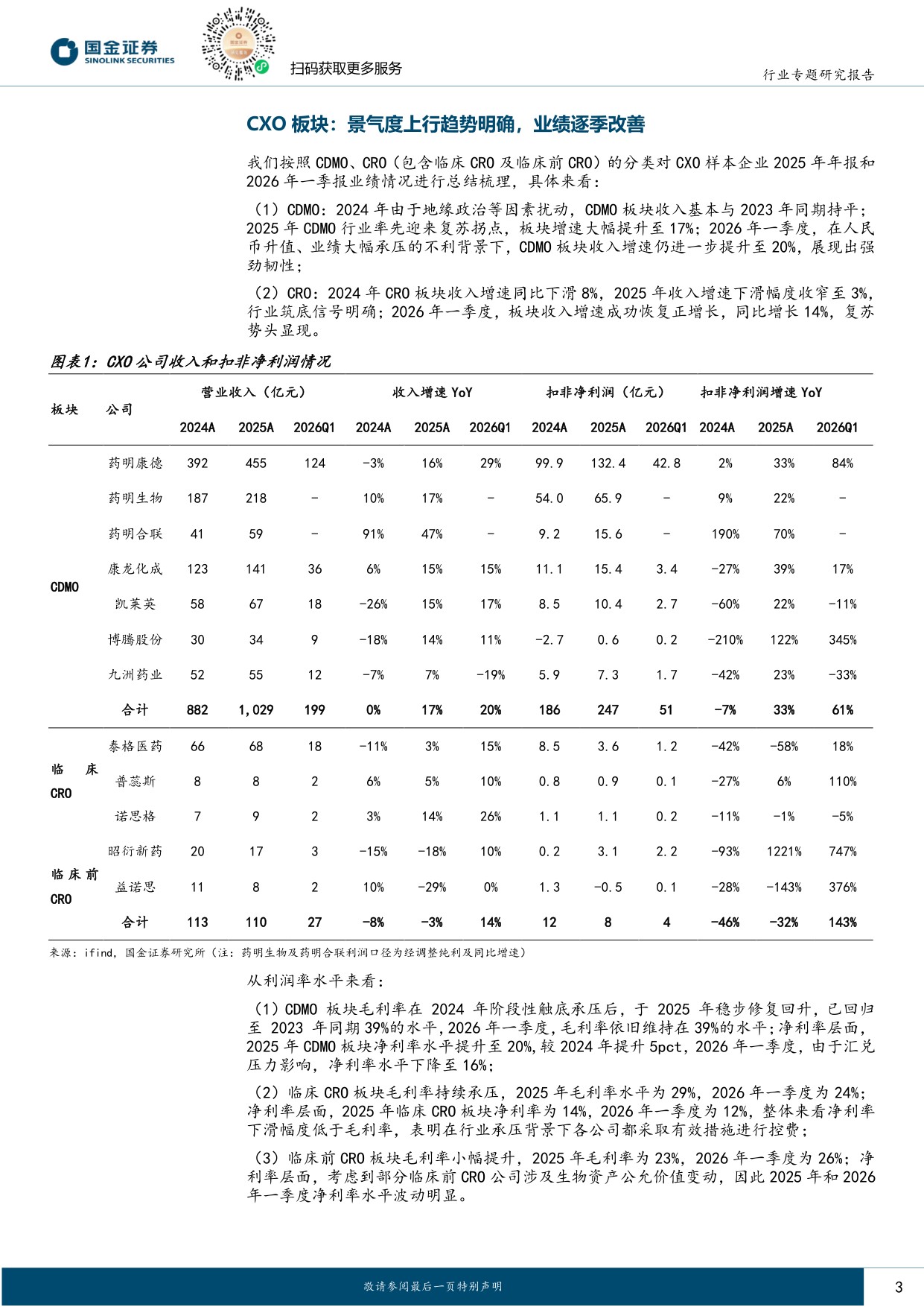国金证券-制药供应链景气度上行信号明确内外需共振带动业绩提速.pdf