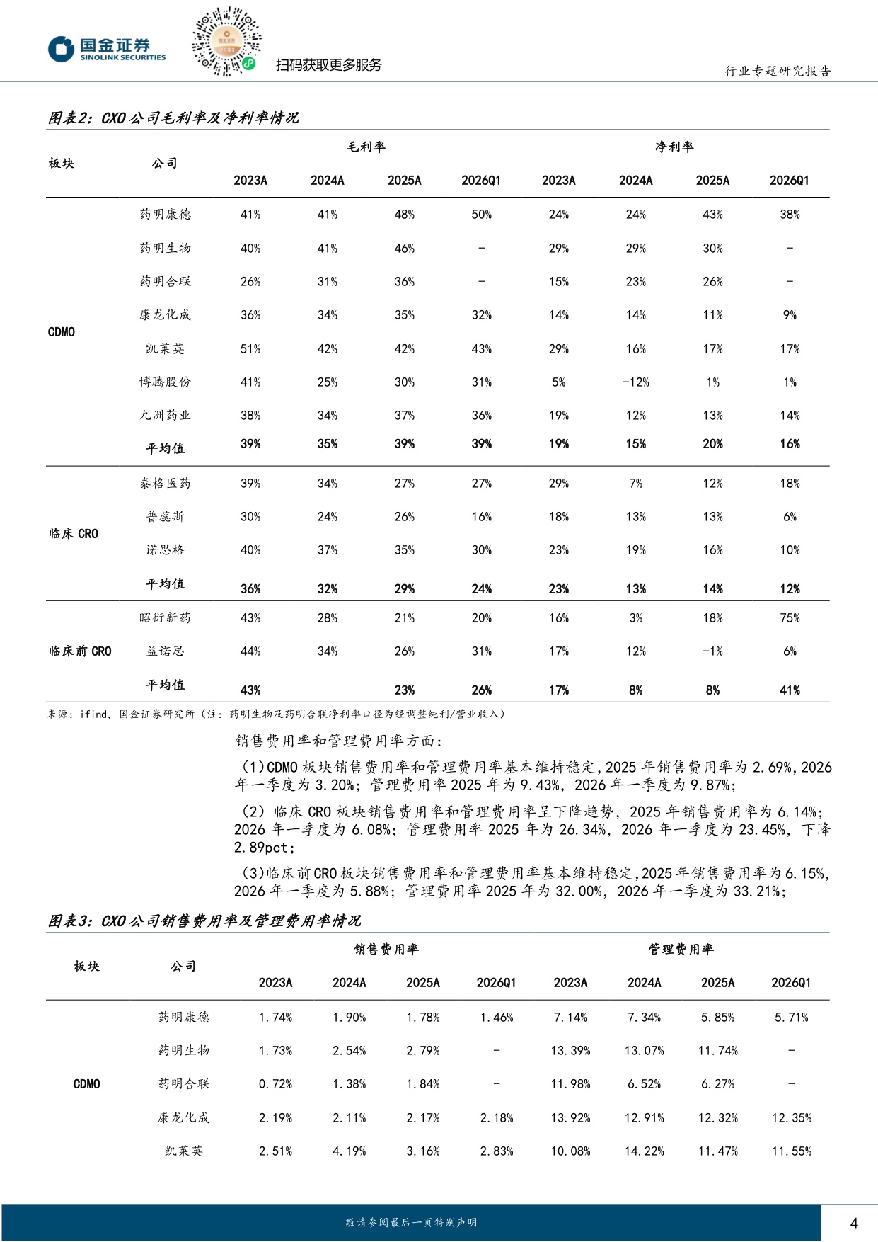 国金证券-制药供应链景气度上行信号明确内外需共振带动业绩提速.pdf