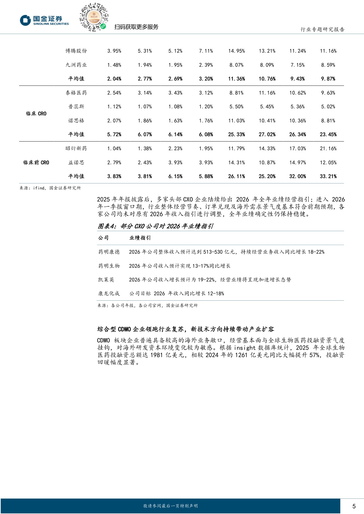 国金证券-制药供应链景气度上行信号明确内外需共振带动业绩提速.pdf