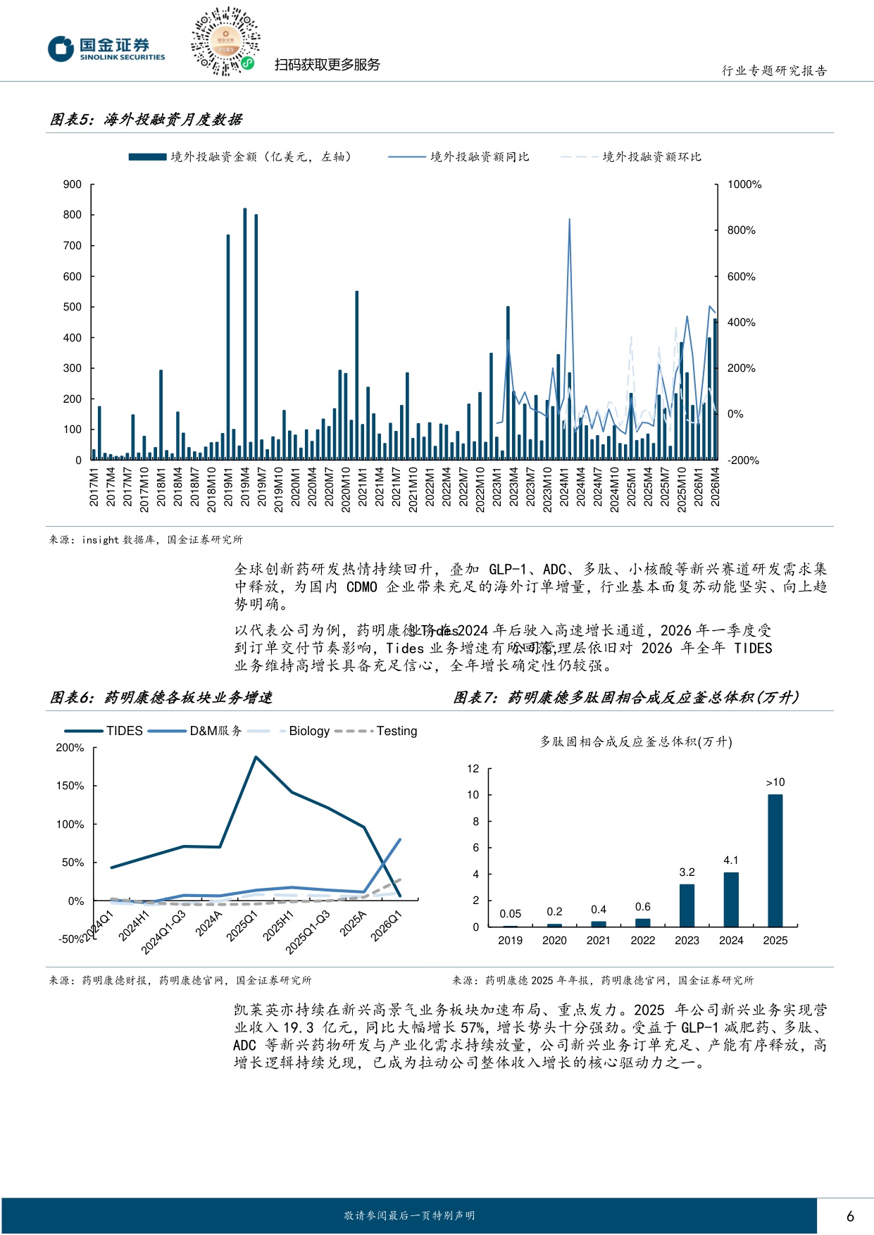 国金证券-制药供应链景气度上行信号明确内外需共振带动业绩提速.pdf