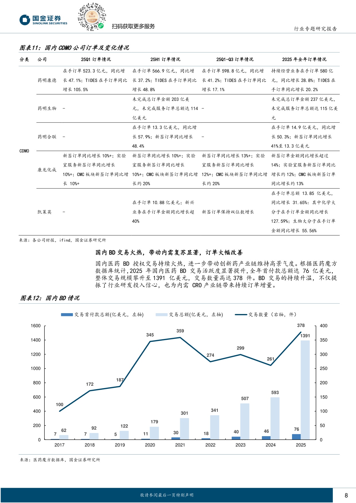 国金证券-制药供应链景气度上行信号明确内外需共振带动业绩提速.pdf