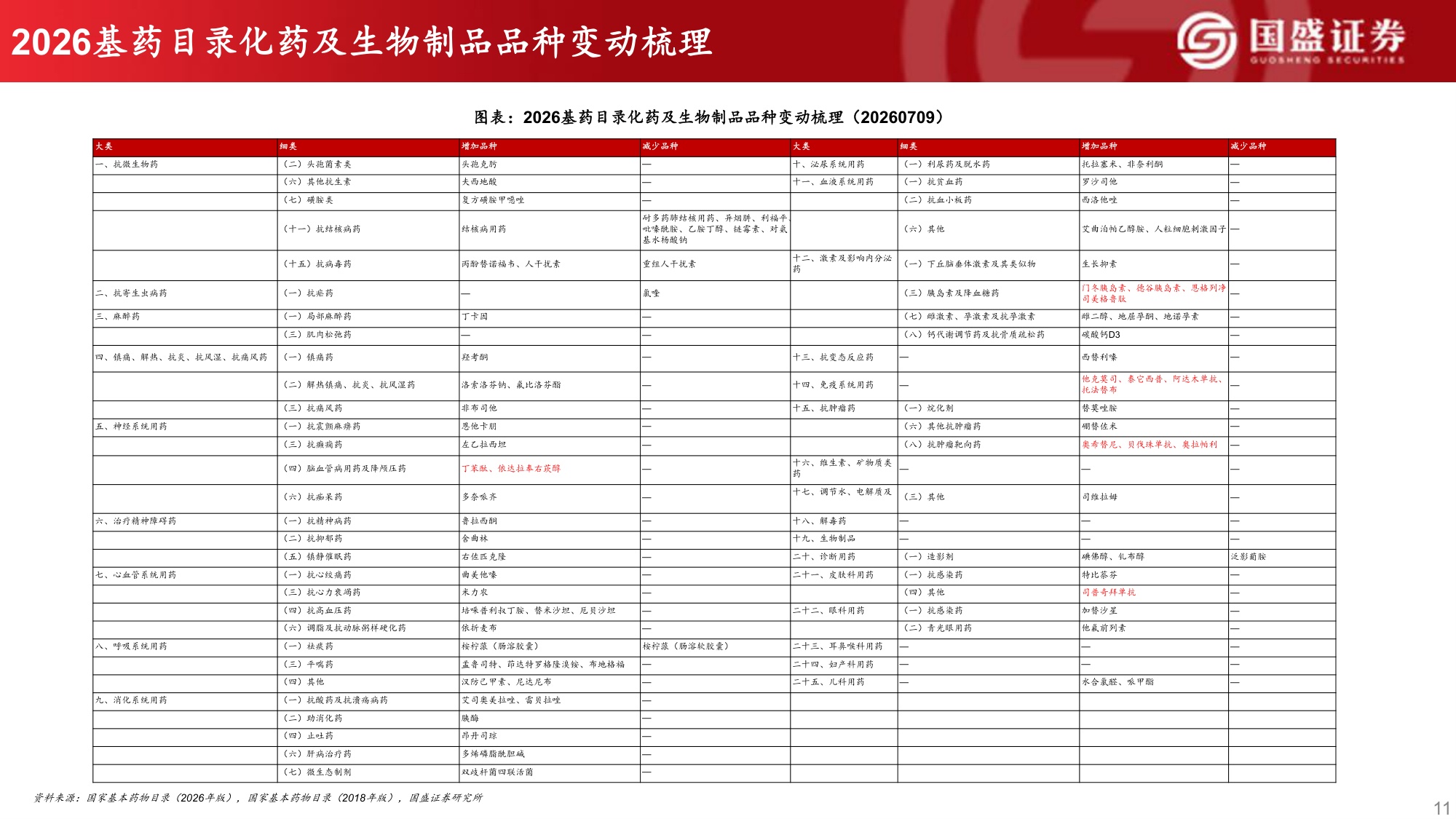 国盛证券有限责任公司-医药生物2026年中期投资策略反弹趋势确立看好创新药产业链及医药科技.pdf