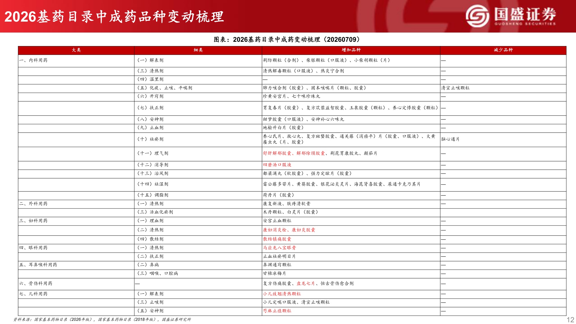国盛证券有限责任公司-医药生物2026年中期投资策略反弹趋势确立看好创新药产业链及医药科技.pdf
