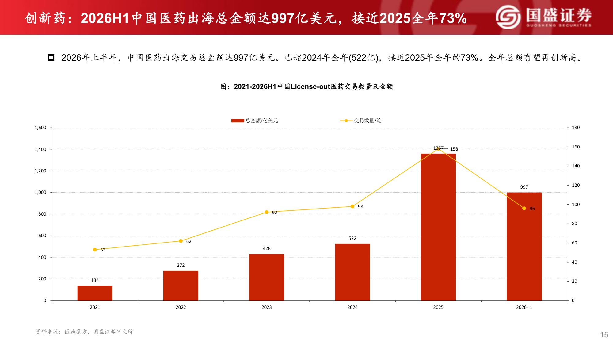 国盛证券有限责任公司-医药生物2026年中期投资策略反弹趋势确立看好创新药产业链及医药科技.pdf