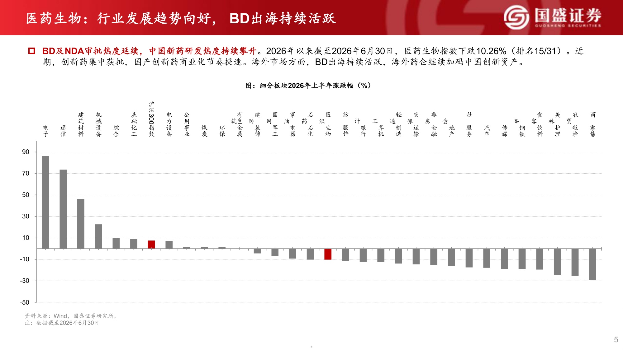 国盛证券有限责任公司-医药生物2026年中期投资策略反弹趋势确立看好创新药产业链及医药科技.pdf