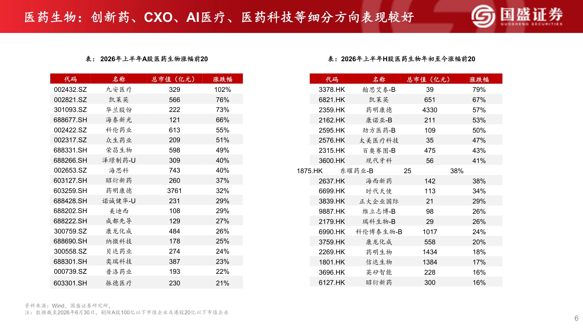 国盛证券有限责任公司-医药生物2026年中期投资策略反弹趋势确立看好创新药产业链及医药科技.pdf