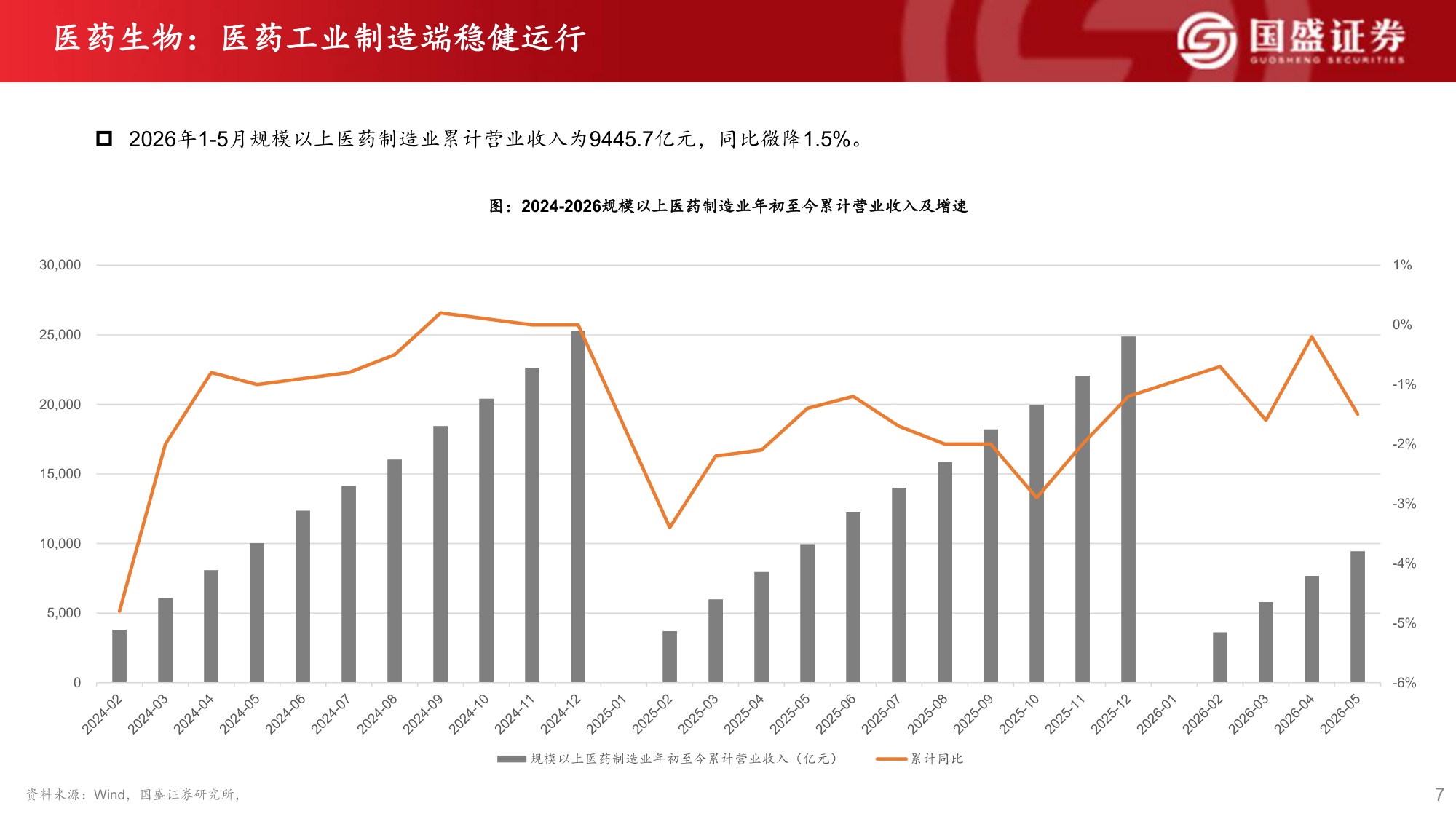 国盛证券有限责任公司-医药生物2026年中期投资策略反弹趋势确立看好创新药产业链及医药科技.pdf