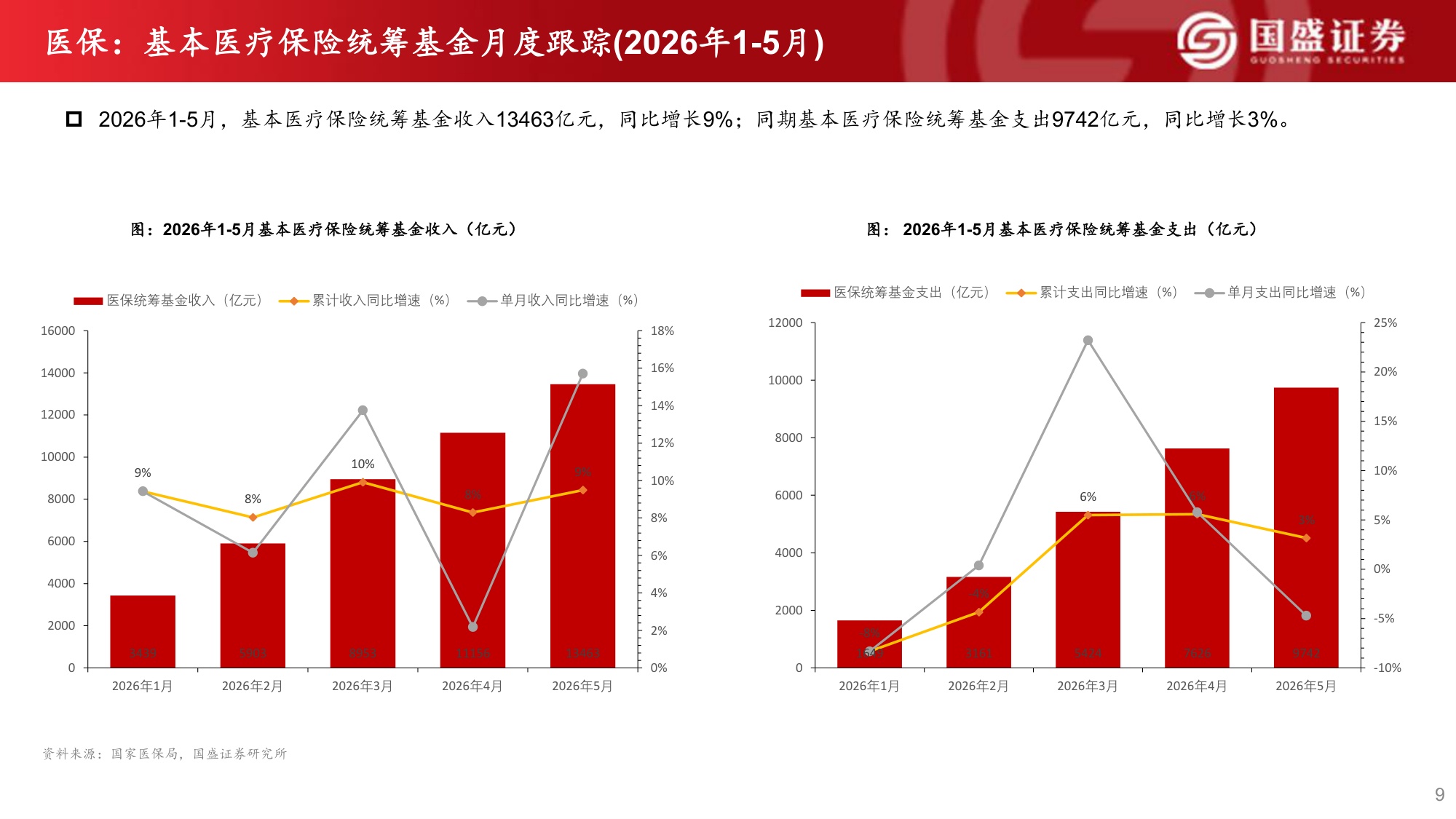 国盛证券有限责任公司-医药生物2026年中期投资策略反弹趋势确立看好创新药产业链及医药科技.pdf