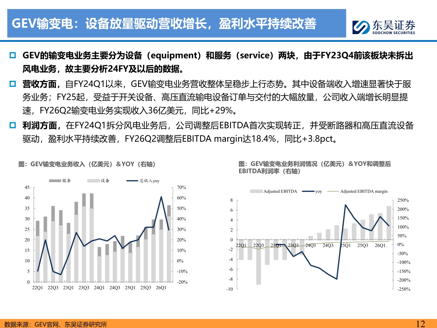海外电力设备巨头财报总结专题：AIDC开启高景气周期，全球龙头共迎产业机遇-20260817-东吴证券-44页.pdf