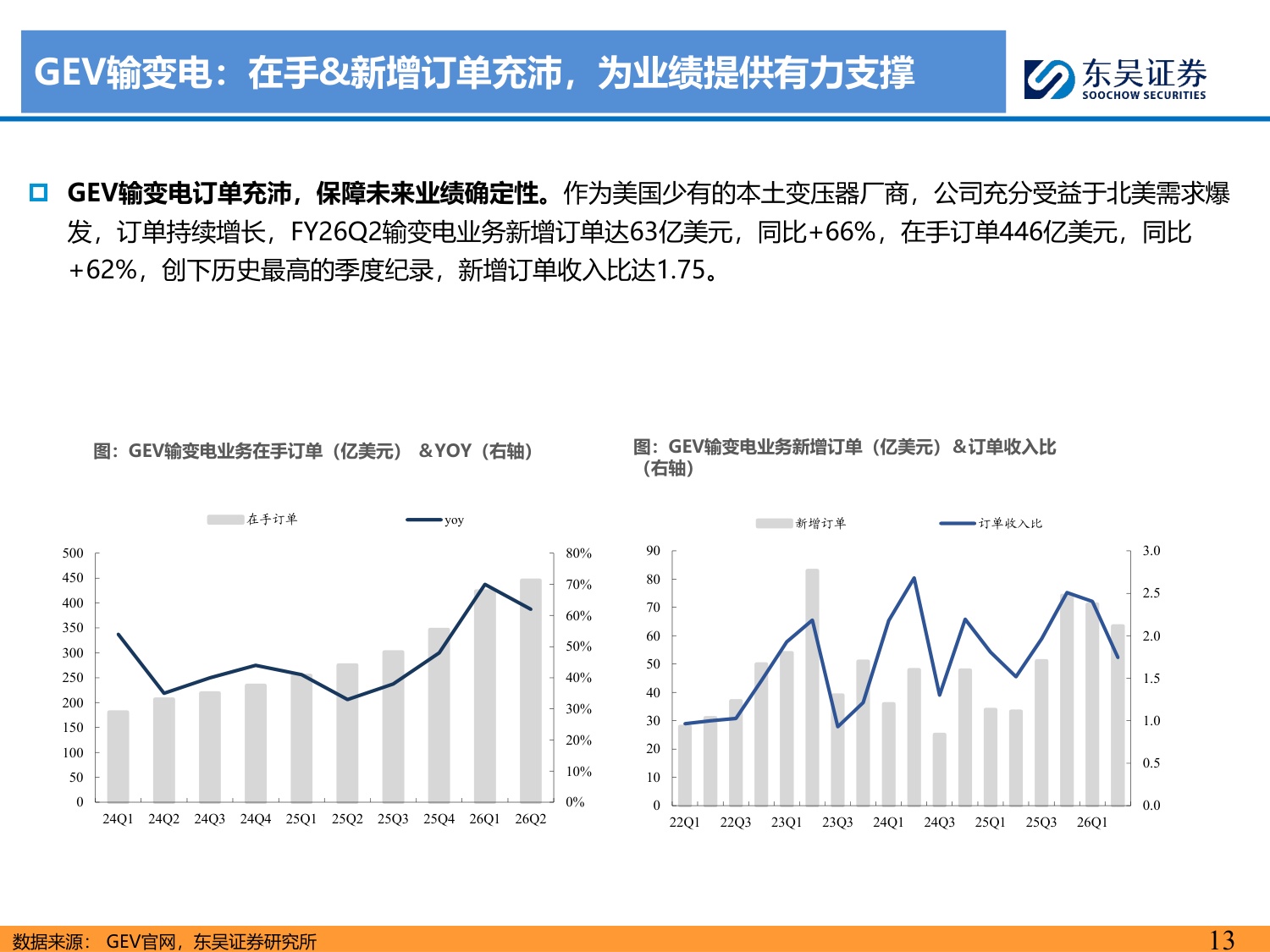 海外电力设备巨头财报总结专题：AIDC开启高景气周期，全球龙头共迎产业机遇-20260817-东吴证券-44页.pdf