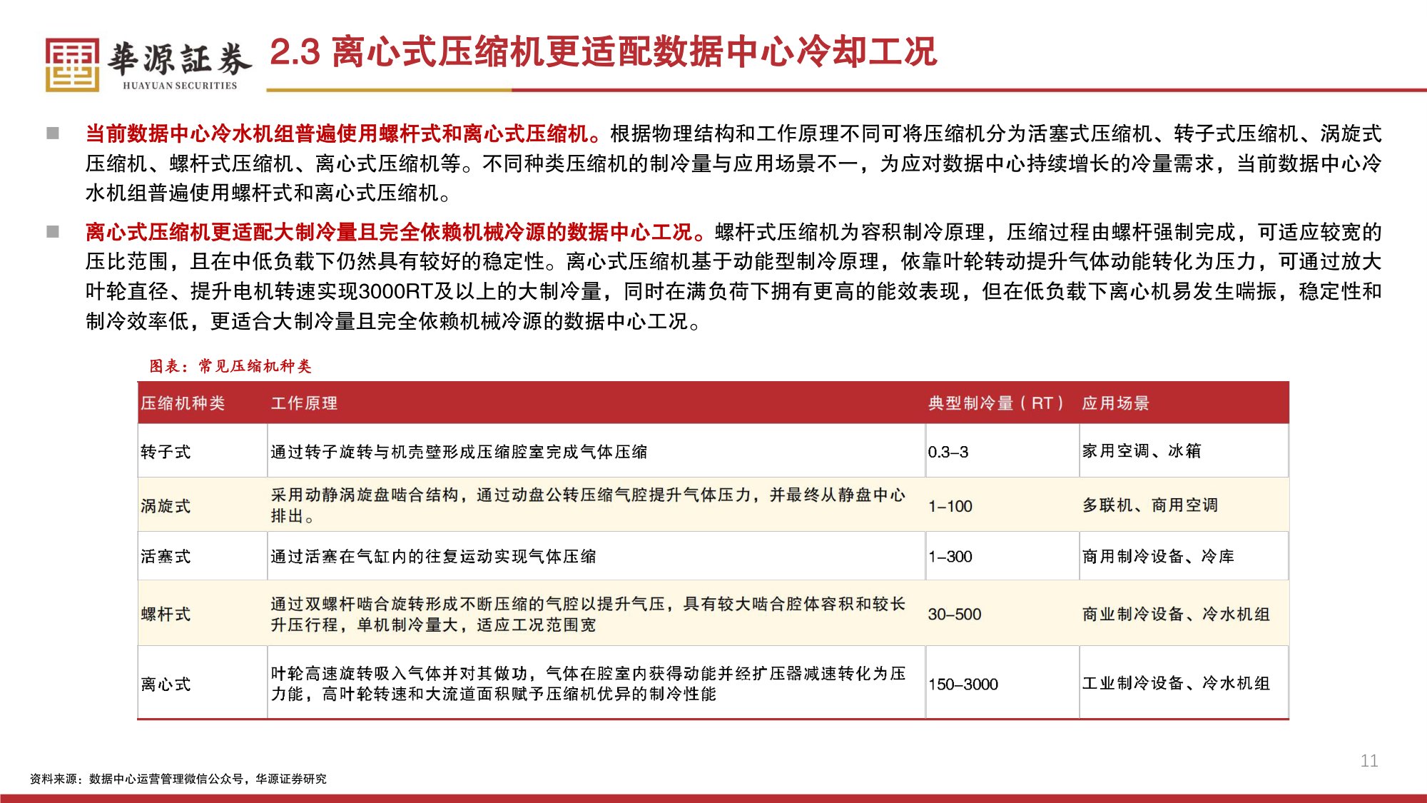 环保设备Ⅱ行业专题报告：磁悬浮离心压缩机——数据中心液冷时代冷源核心设备，国产替代正当时-20260728-华源证券-30页.pdf