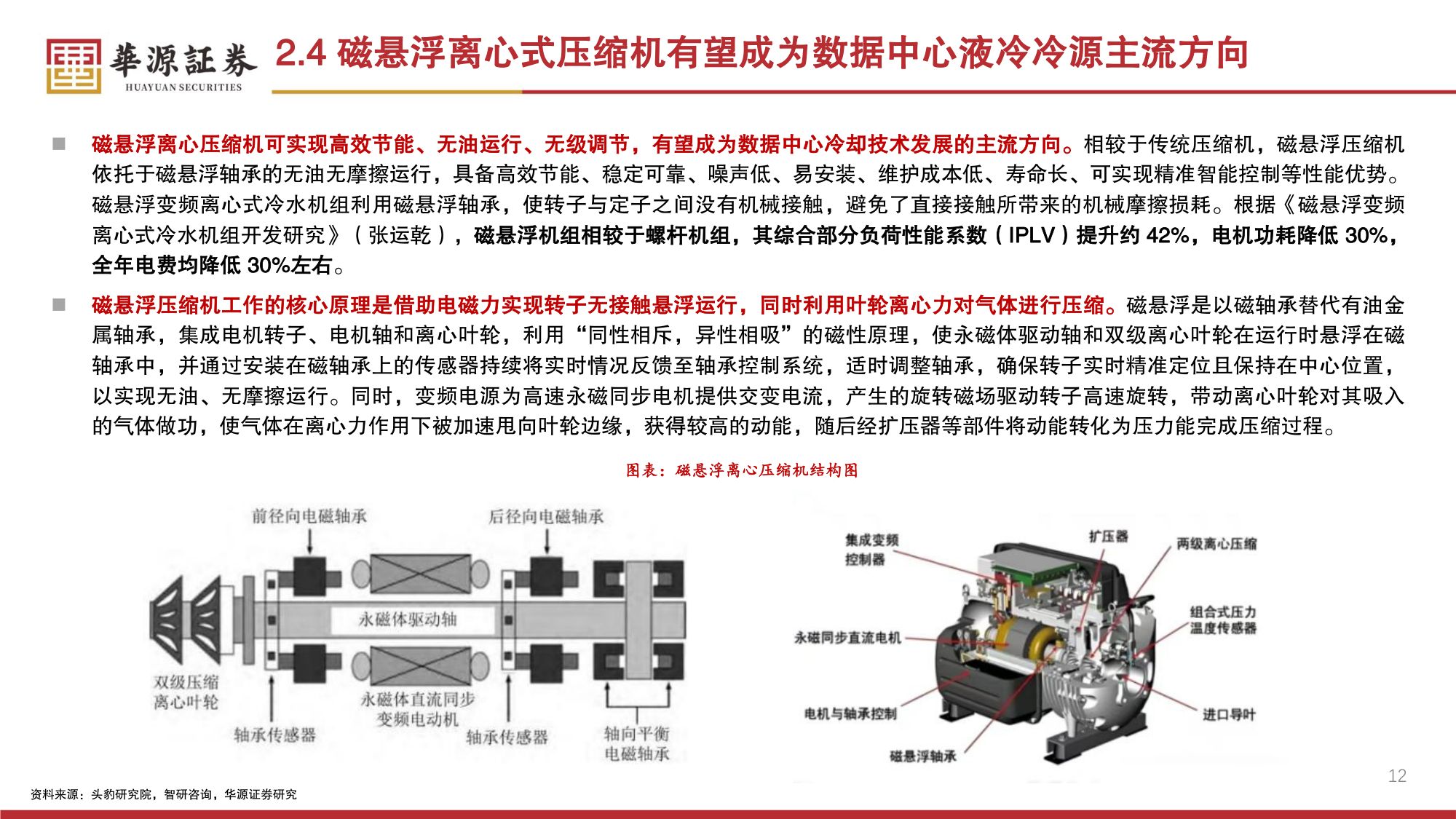 环保设备Ⅱ行业专题报告：磁悬浮离心压缩机——数据中心液冷时代冷源核心设备，国产替代正当时-20260728-华源证券-30页.pdf