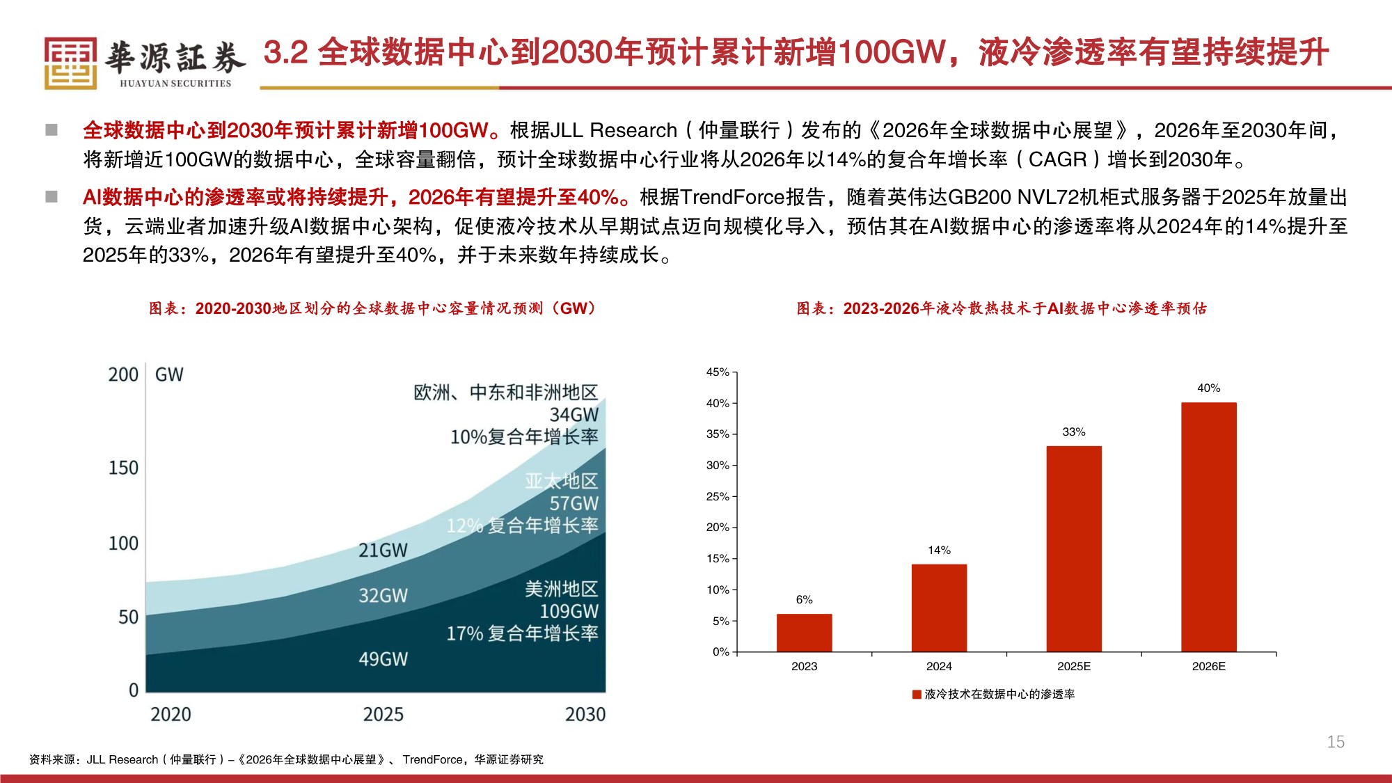 环保设备Ⅱ行业专题报告：磁悬浮离心压缩机——数据中心液冷时代冷源核心设备，国产替代正当时-20260728-华源证券-30页.pdf