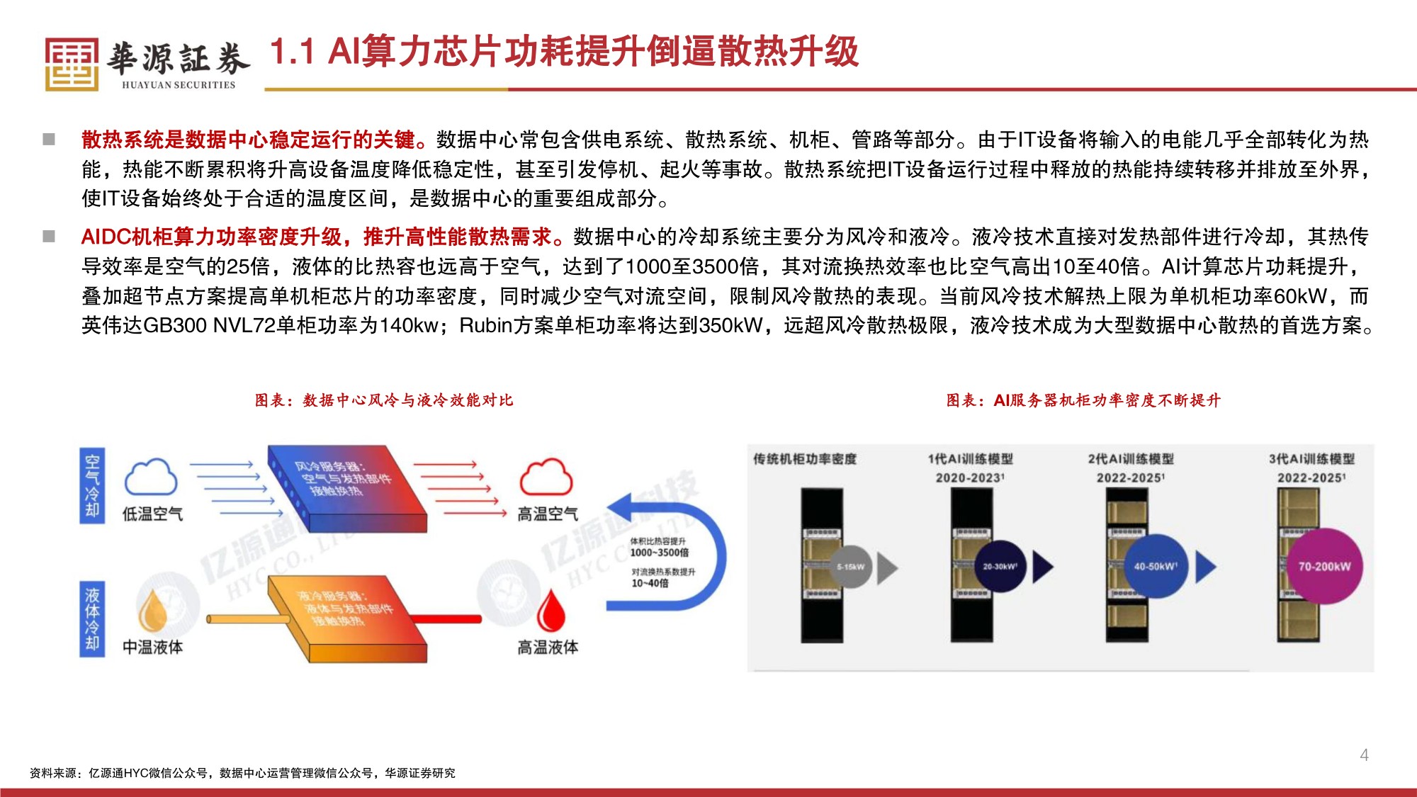 环保设备Ⅱ行业专题报告：磁悬浮离心压缩机——数据中心液冷时代冷源核心设备，国产替代正当时-20260728-华源证券-30页.pdf