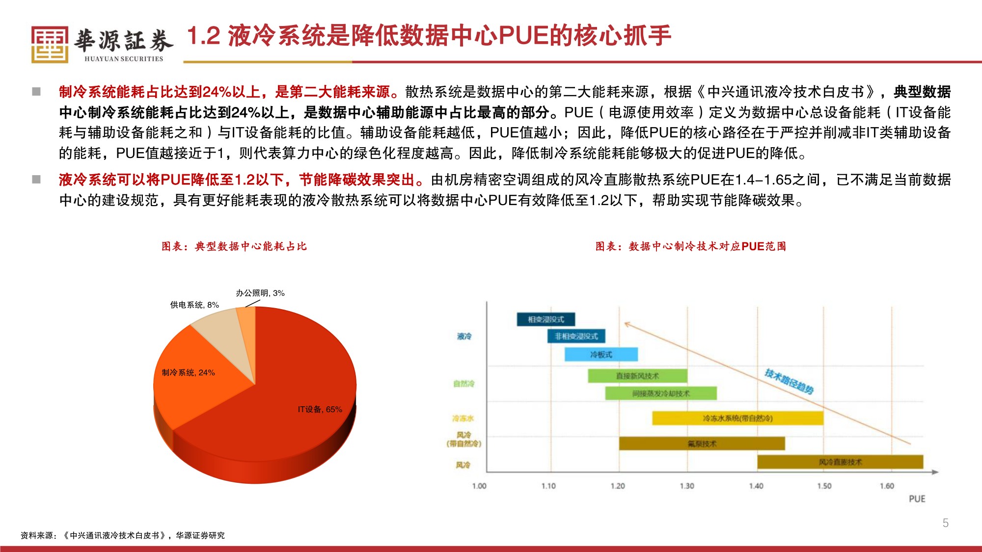 环保设备Ⅱ行业专题报告：磁悬浮离心压缩机——数据中心液冷时代冷源核心设备，国产替代正当时-20260728-华源证券-30页.pdf