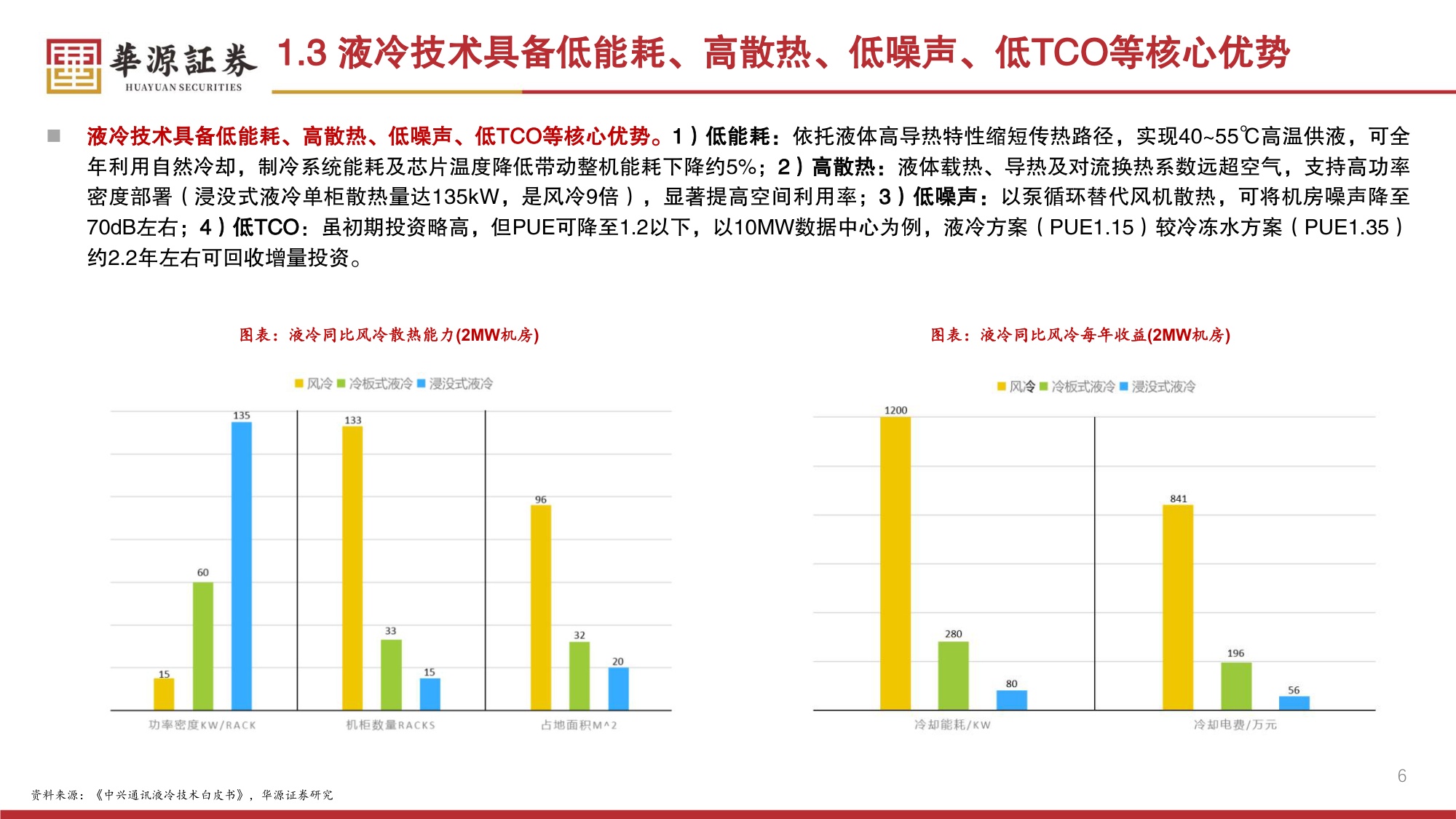 环保设备Ⅱ行业专题报告：磁悬浮离心压缩机——数据中心液冷时代冷源核心设备，国产替代正当时-20260728-华源证券-30页.pdf