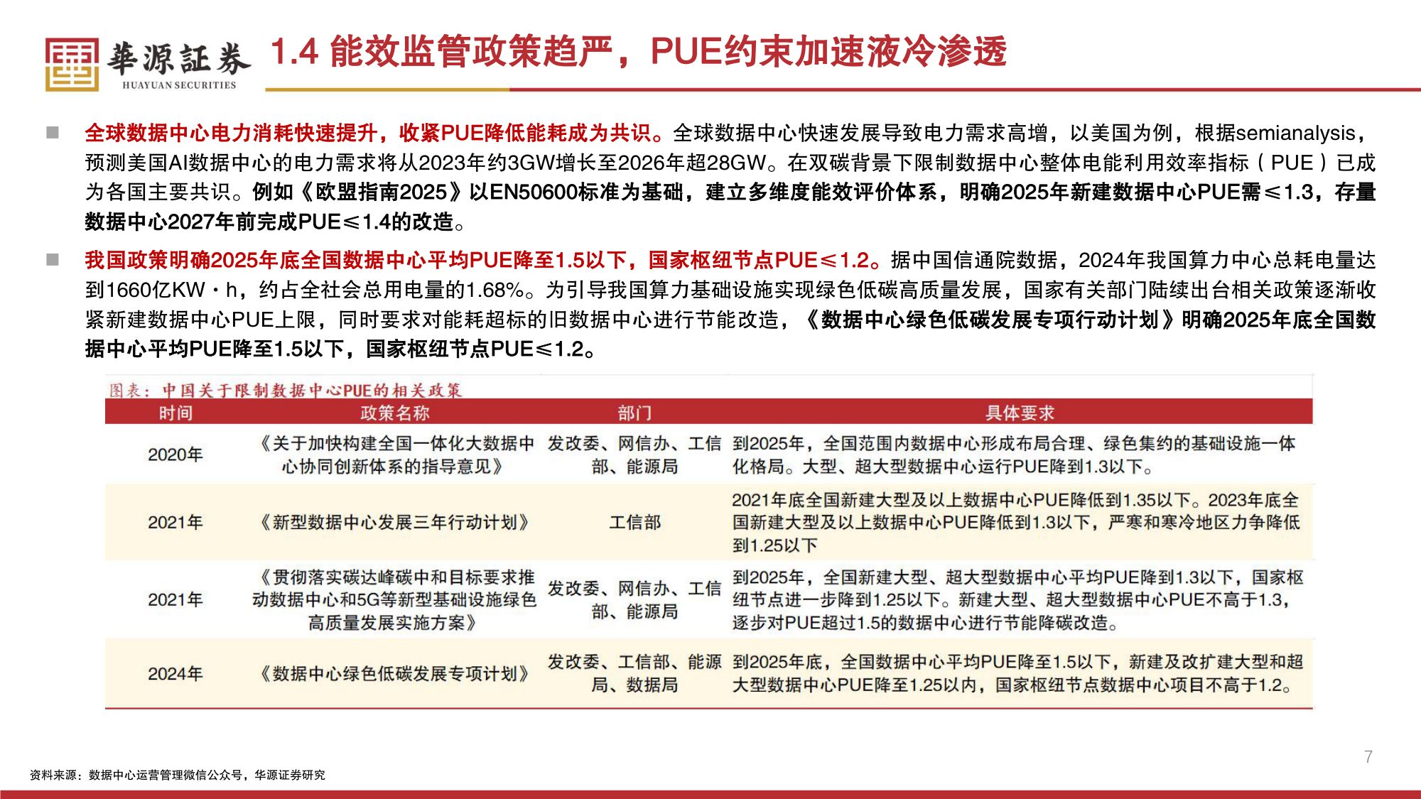 环保设备Ⅱ行业专题报告：磁悬浮离心压缩机——数据中心液冷时代冷源核心设备，国产替代正当时-20260728-华源证券-30页.pdf