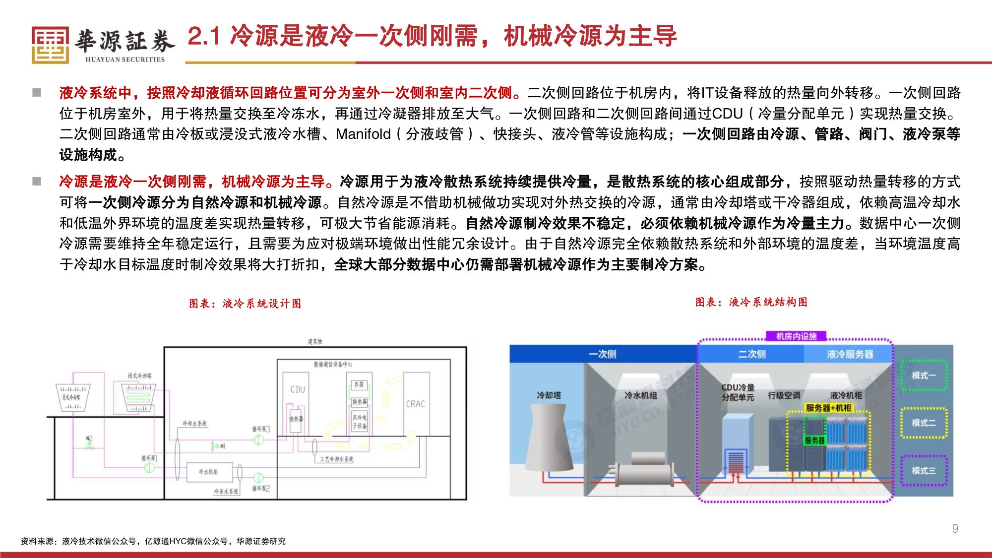 环保设备Ⅱ行业专题报告：磁悬浮离心压缩机——数据中心液冷时代冷源核心设备，国产替代正当时-20260728-华源证券-30页.pdf