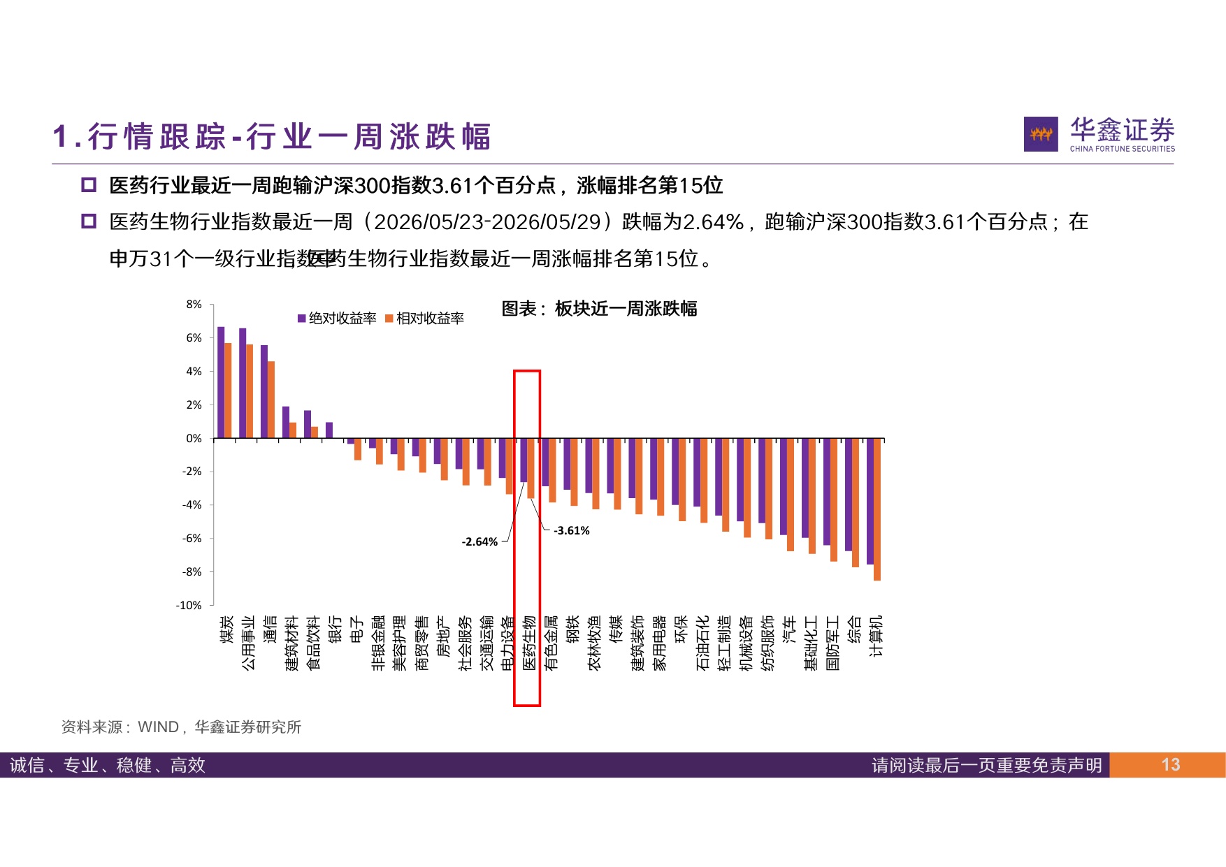 华鑫证券-医药行业周报产业定位突出立足长远价值.pdf