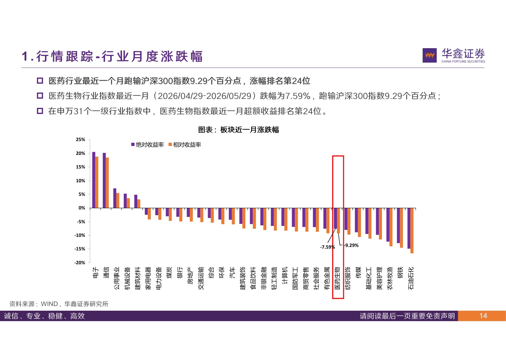 华鑫证券-医药行业周报产业定位突出立足长远价值.pdf