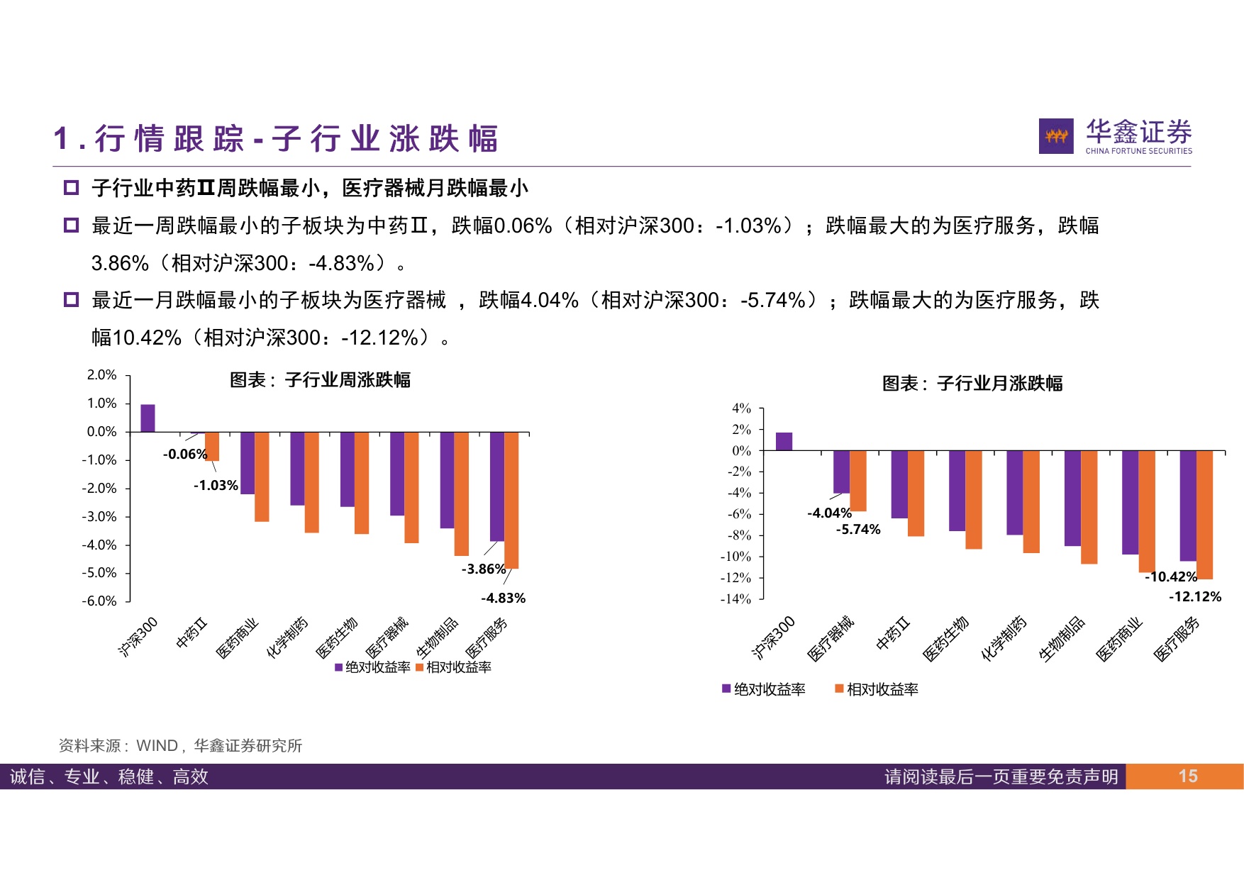 华鑫证券-医药行业周报产业定位突出立足长远价值.pdf