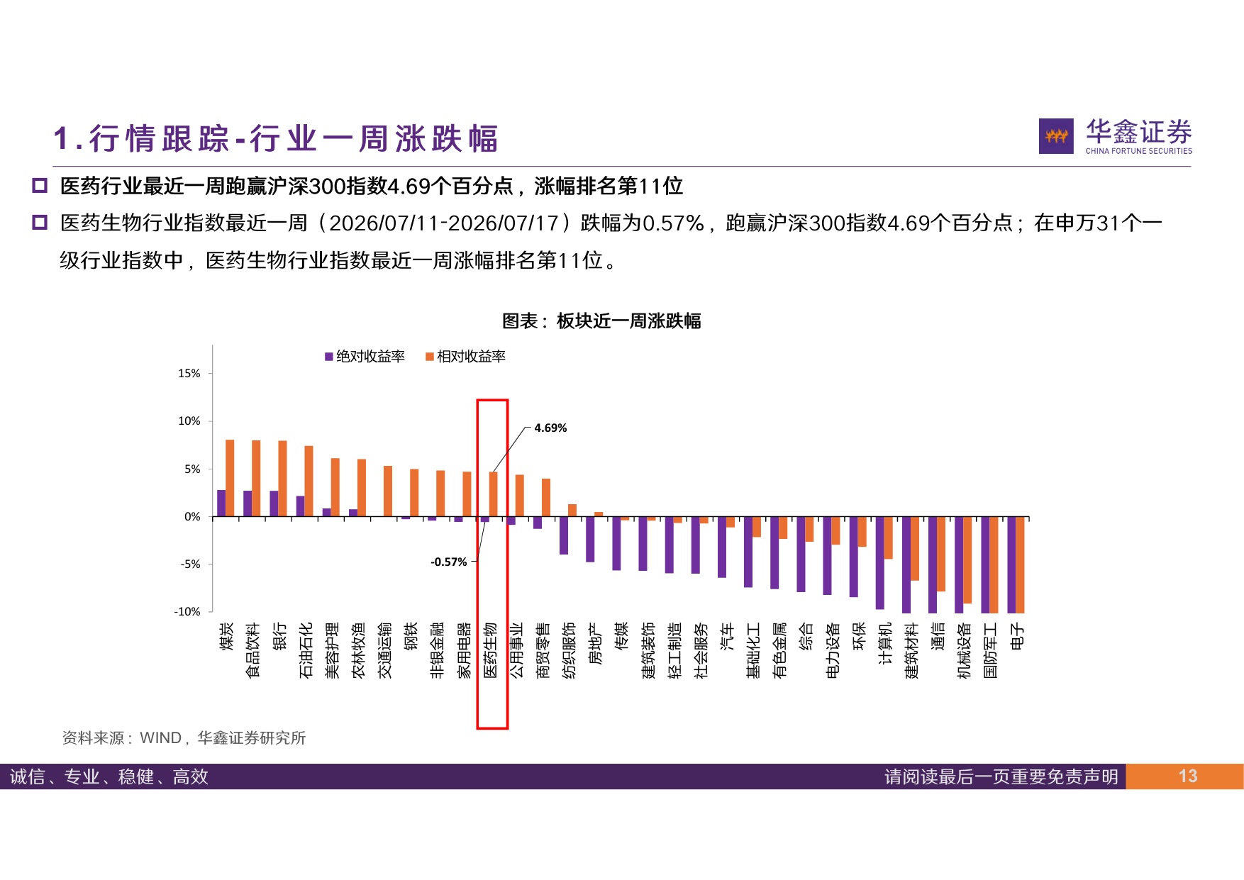 华鑫证券-医药行业周报进入中期业绩预告期持续聚焦核心结构增量.pdf